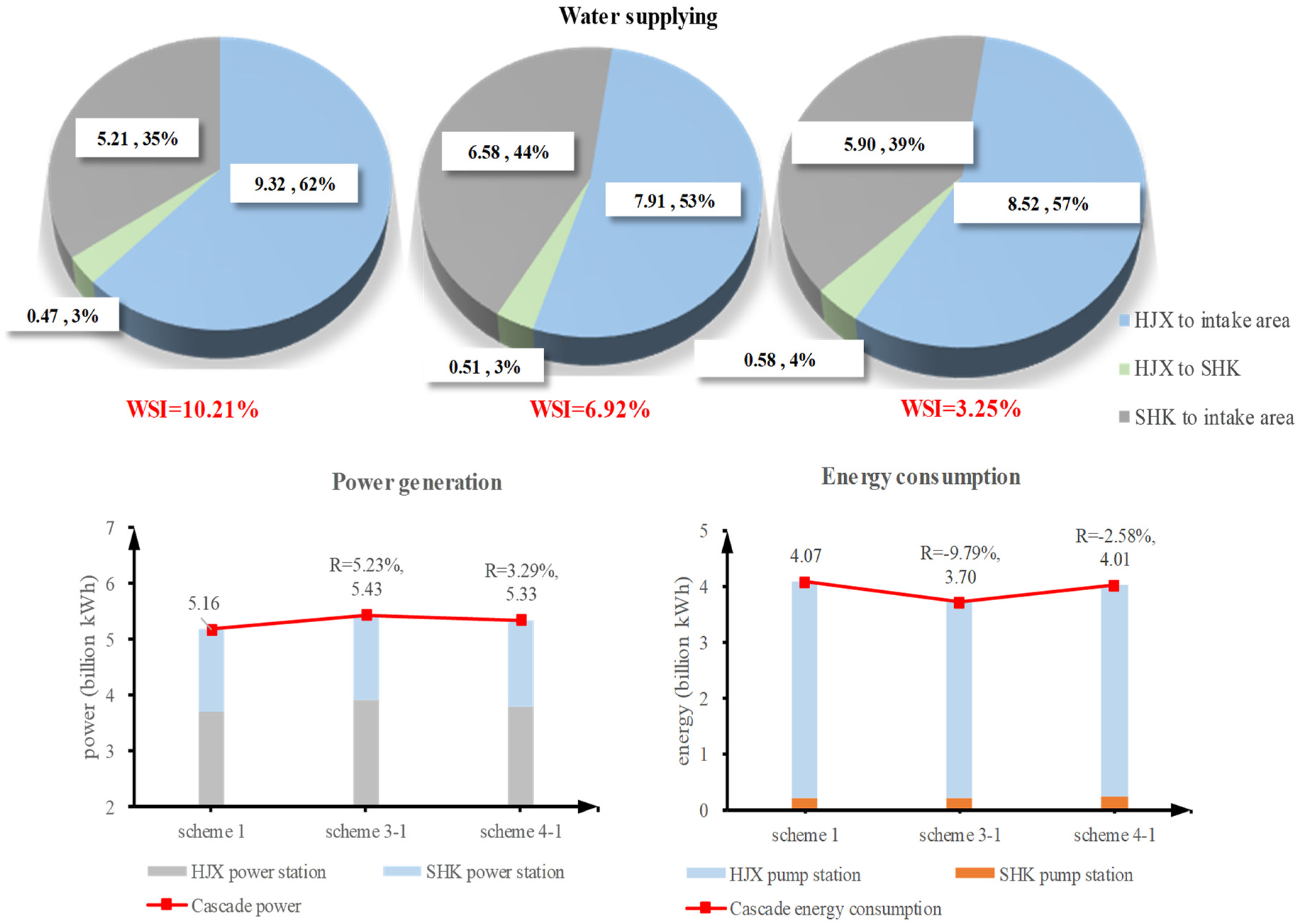 Water 11 01159 g009 Water 11 01159 g009