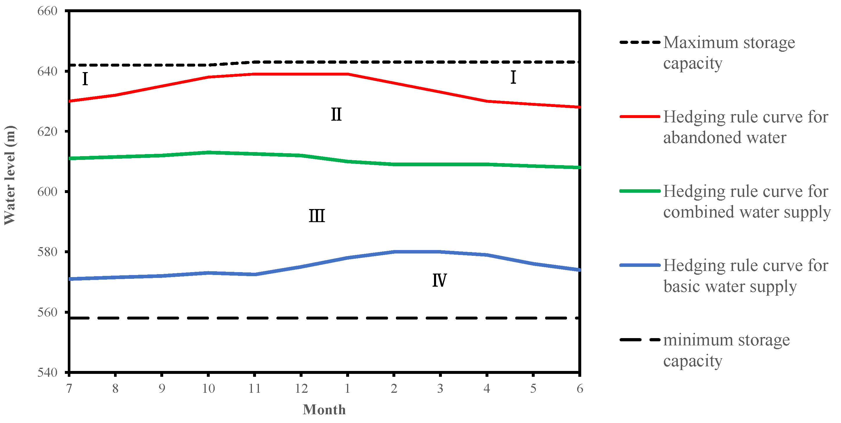 Water 11 01159 g010 Water 11 01159 g010