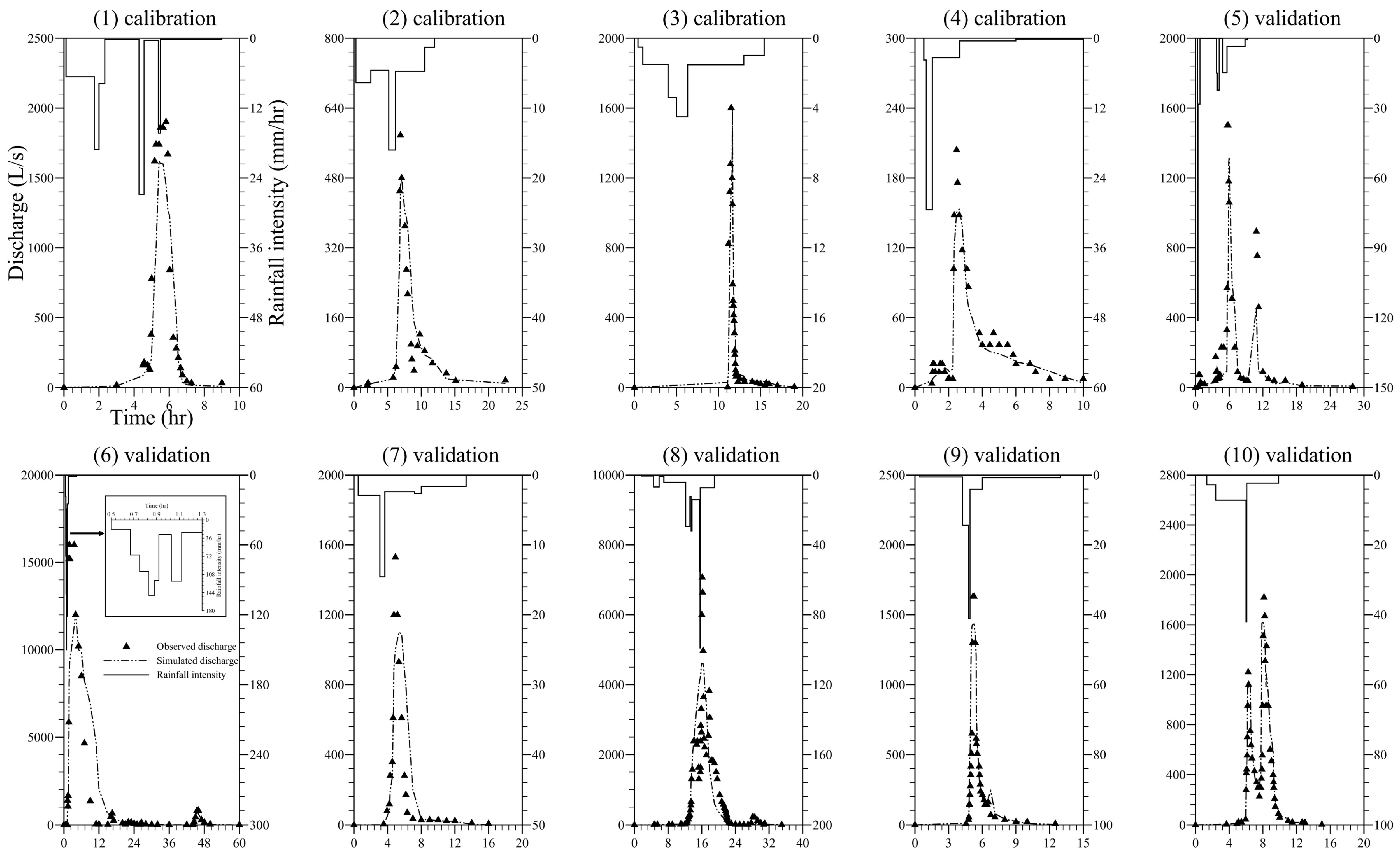 Water 11 01161 g005 Water 11 01161 g005