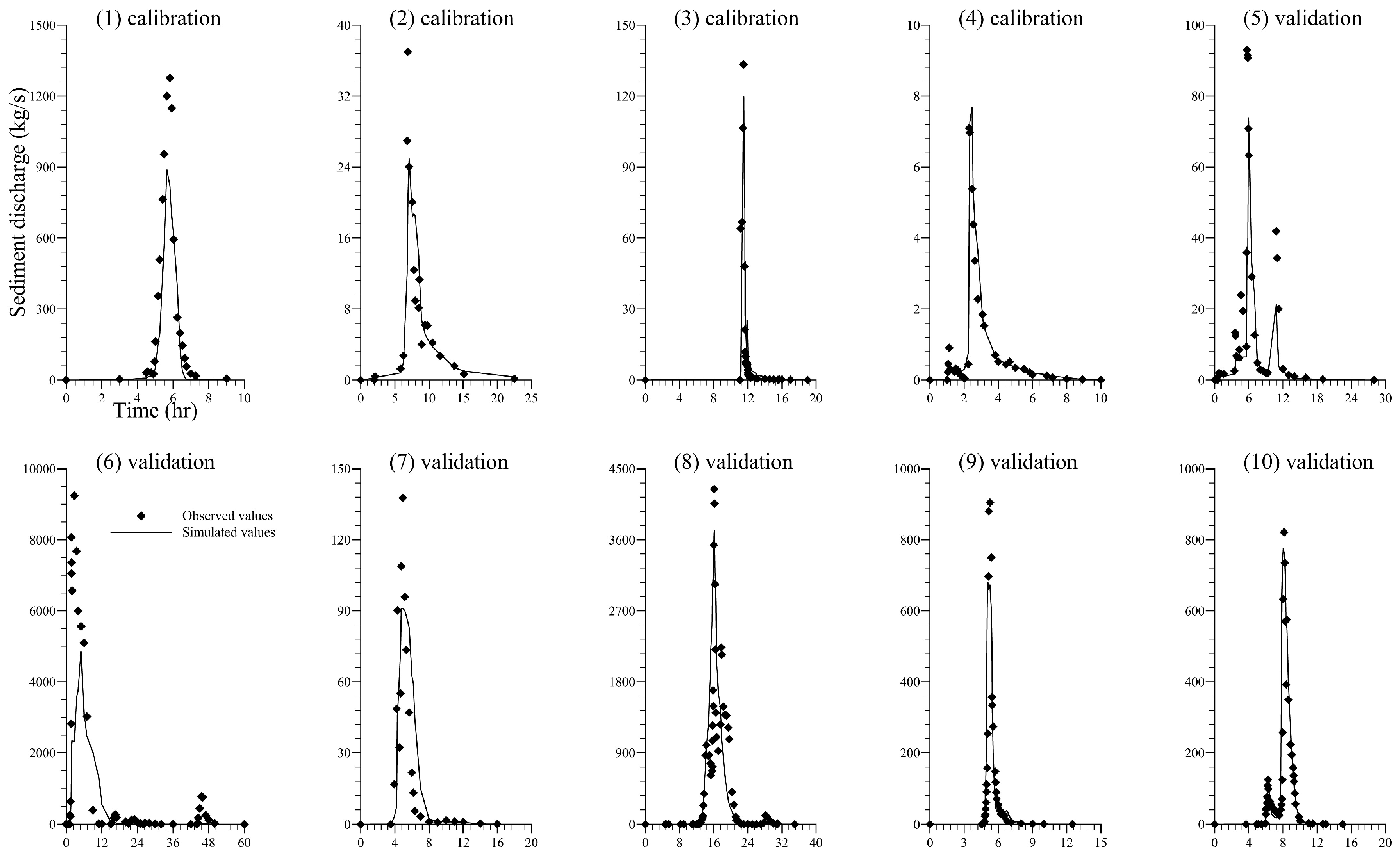 Water 11 01161 g006 Water 11 01161 g006