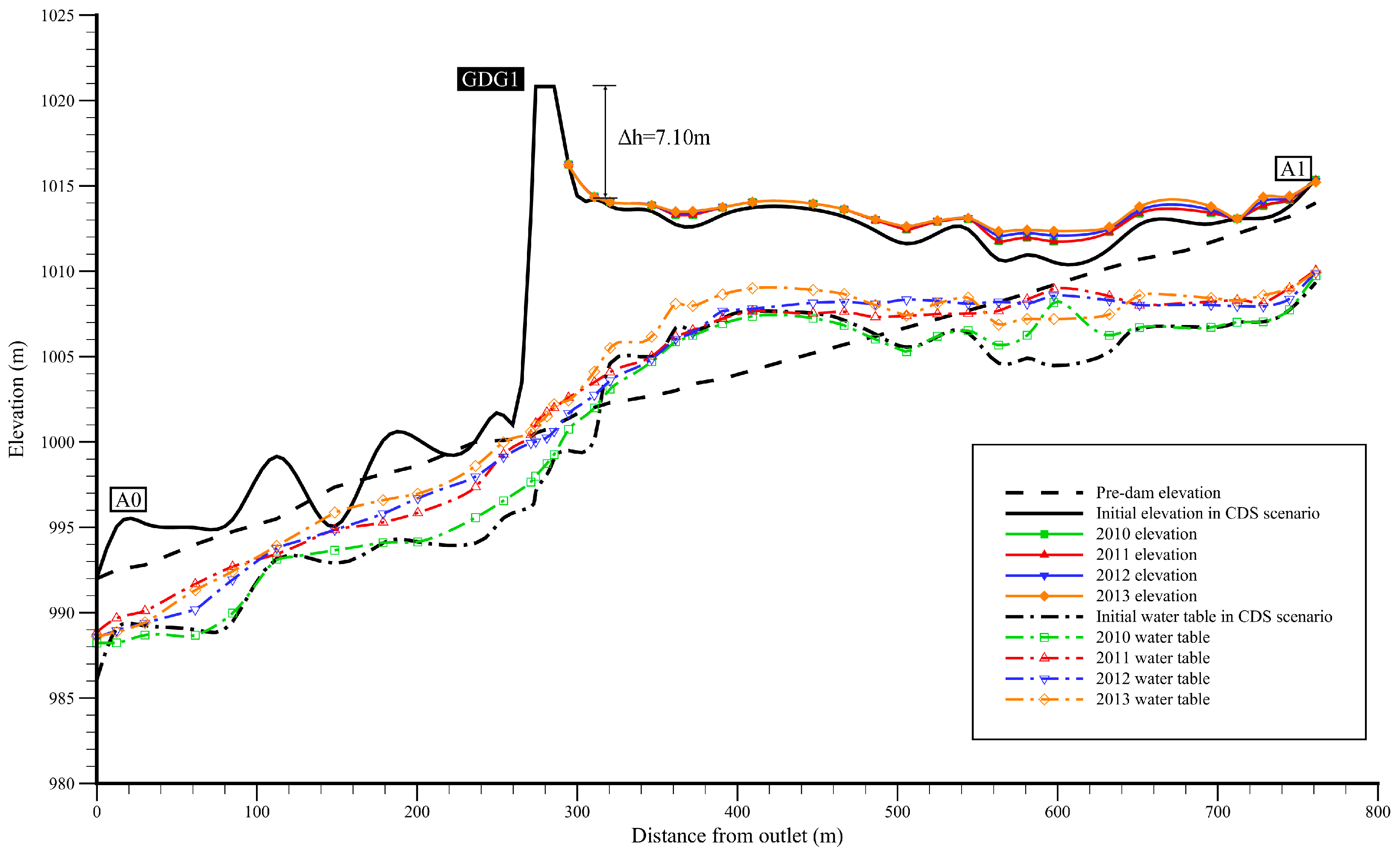 Water 11 01161 g010 Water 11 01161 g010