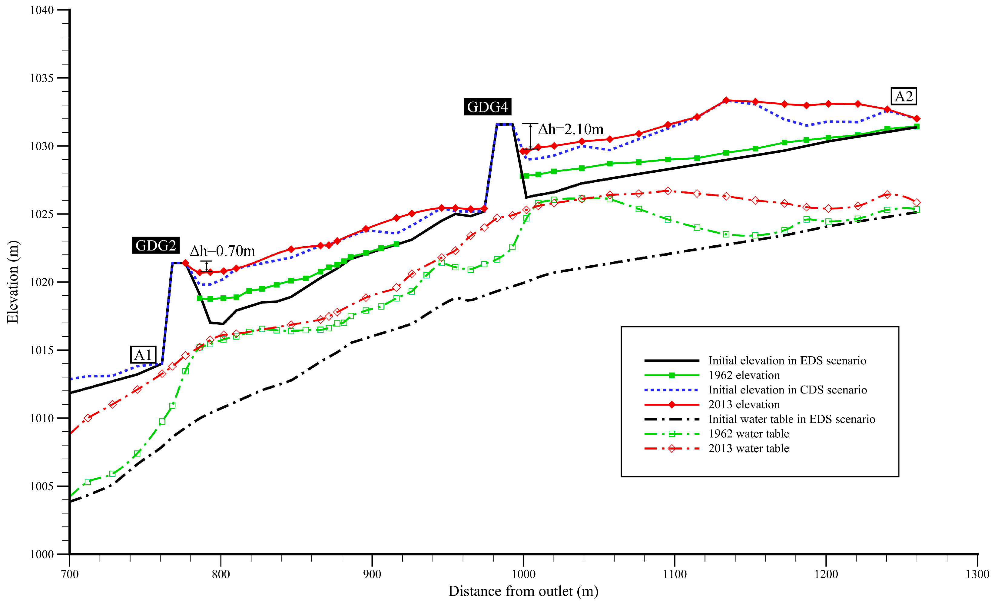 Water 11 01161 g011 Water 11 01161 g011