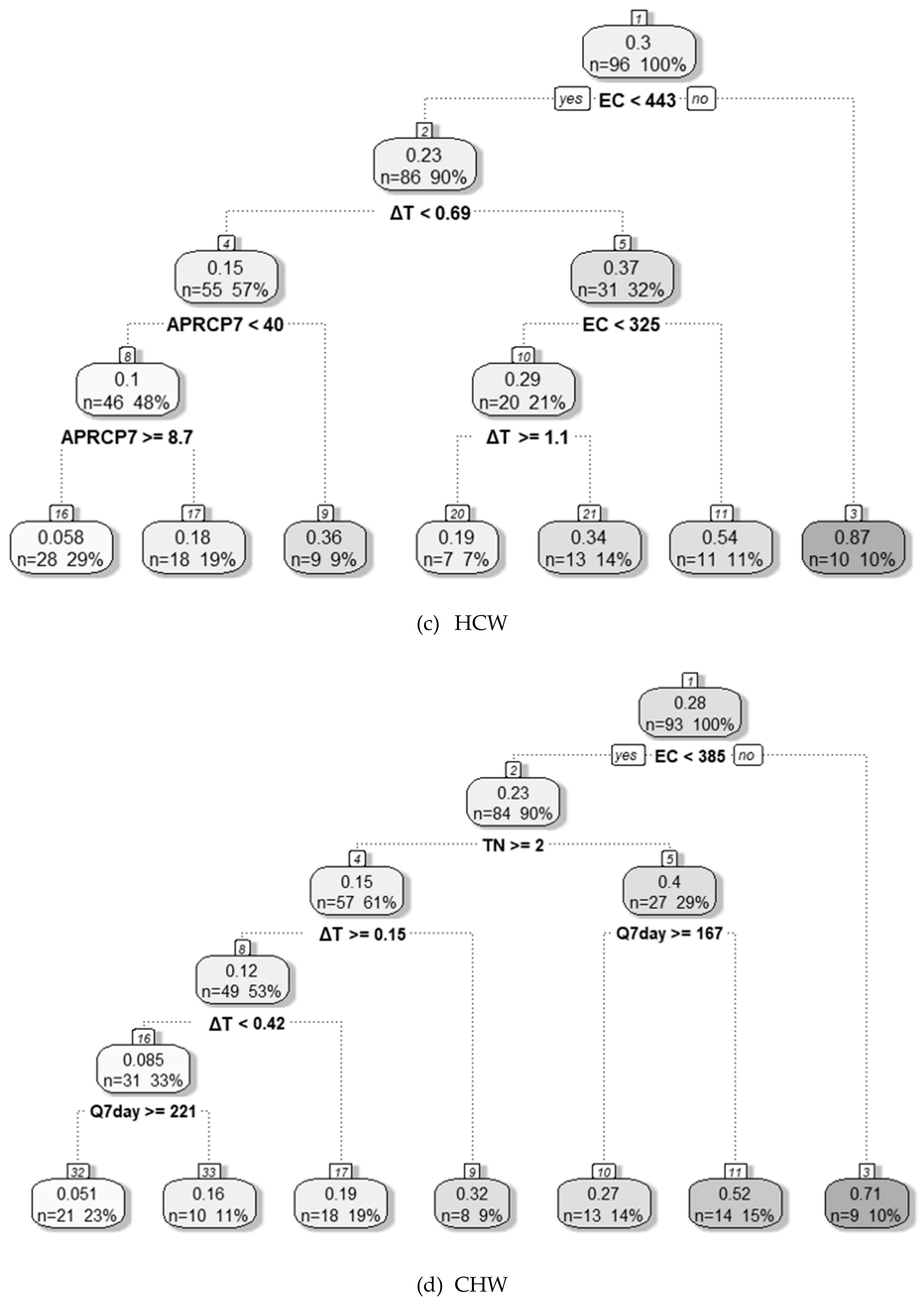 Water 11 01163 g006b