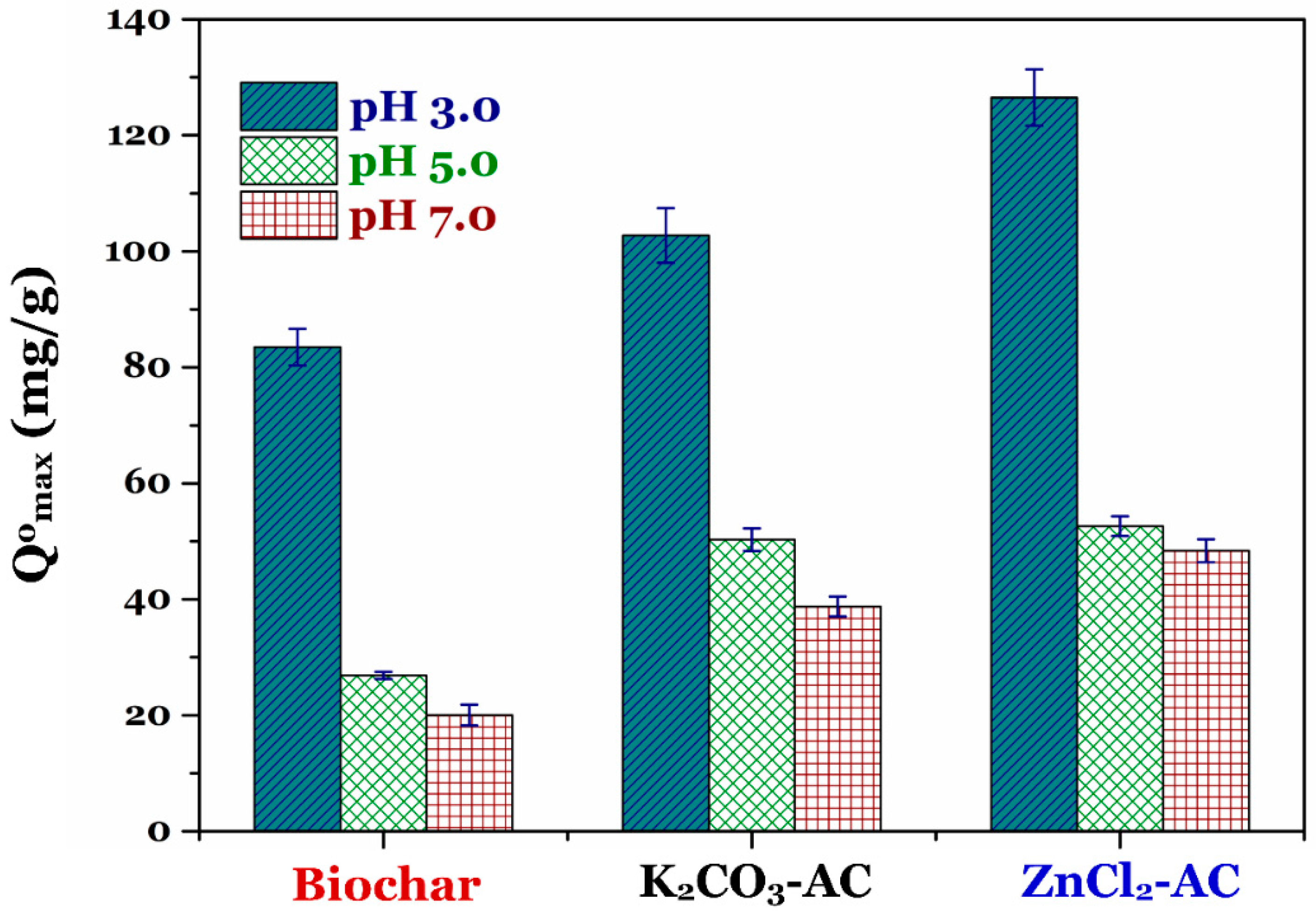 Water 11 01164 g003 Water 11 01164 g003