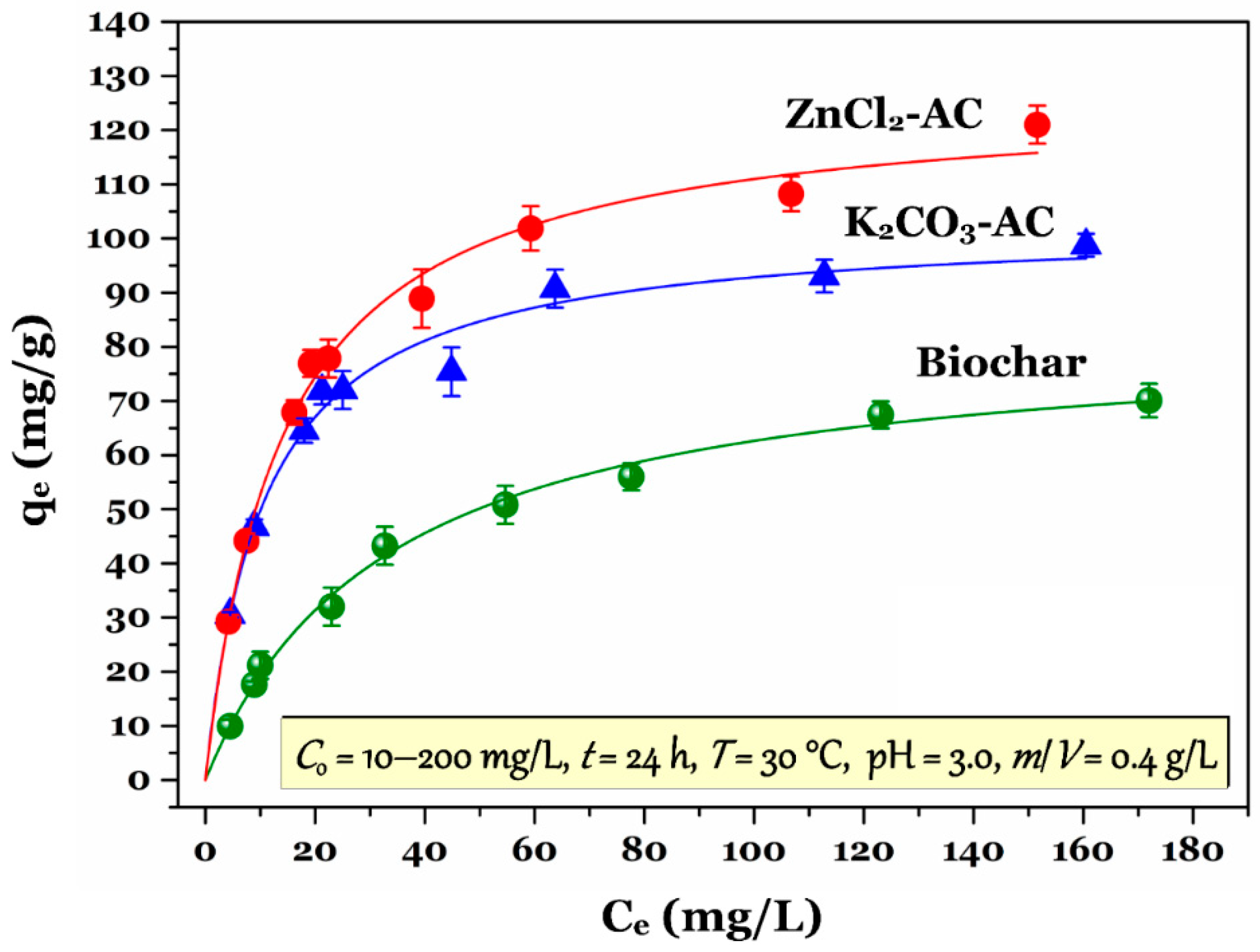 Water 11 01164 g004 Water 11 01164 g004