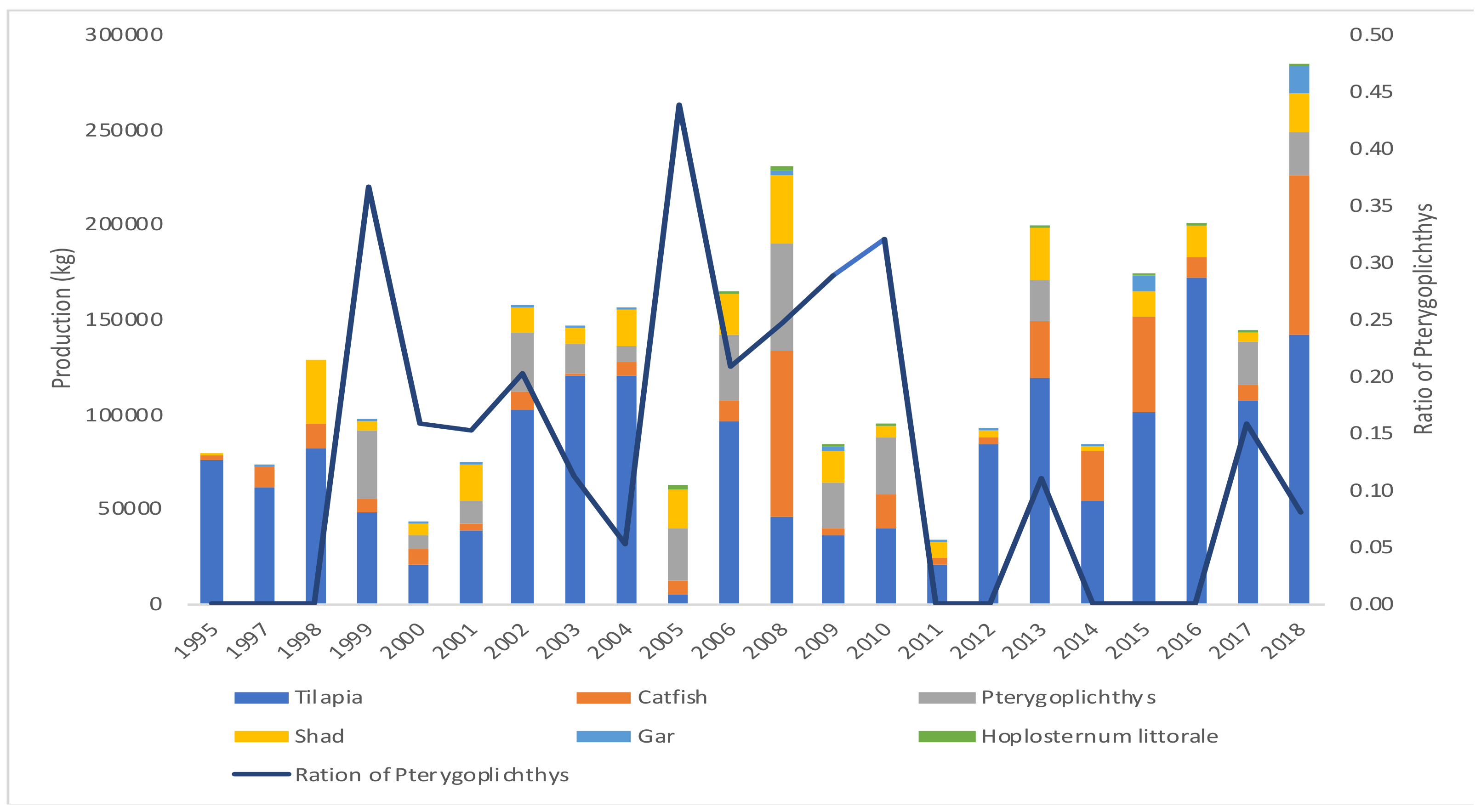 Water 11 01165 g003 Water 11 01165 g003