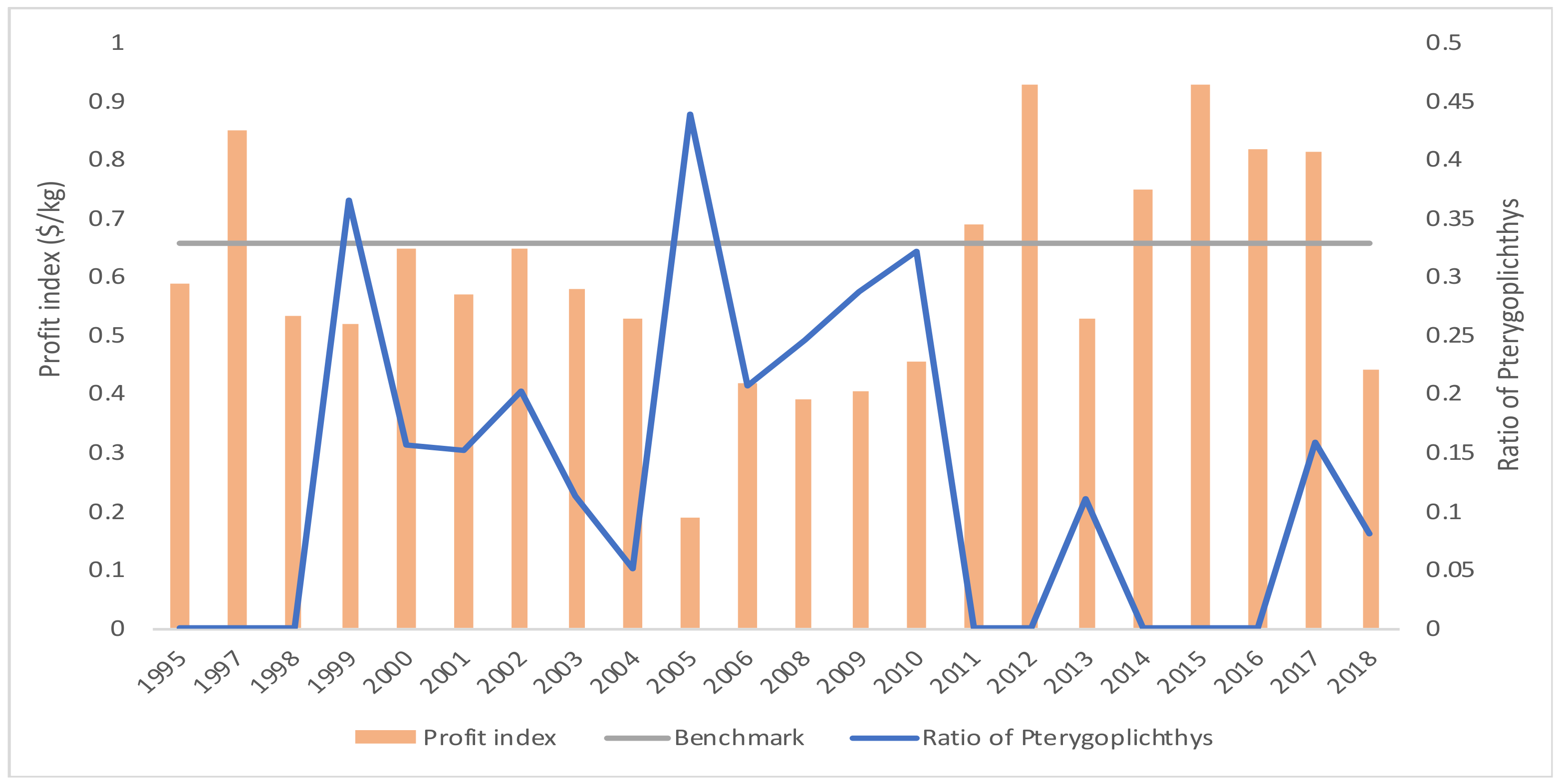 Water 11 01165 g007 Water 11 01165 g007