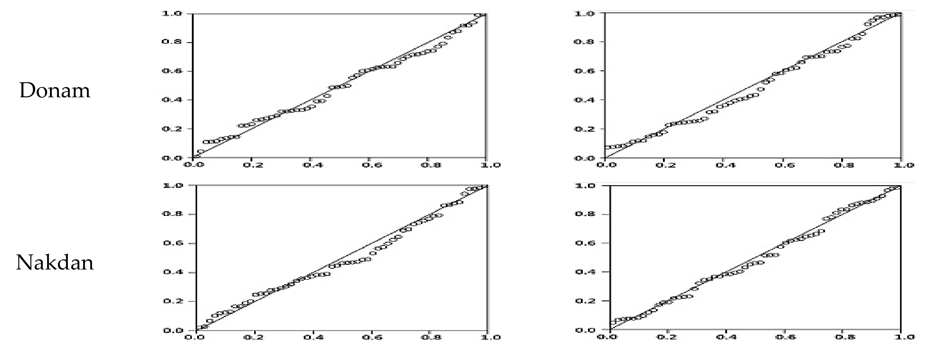 Water 11 01171 g0a1a