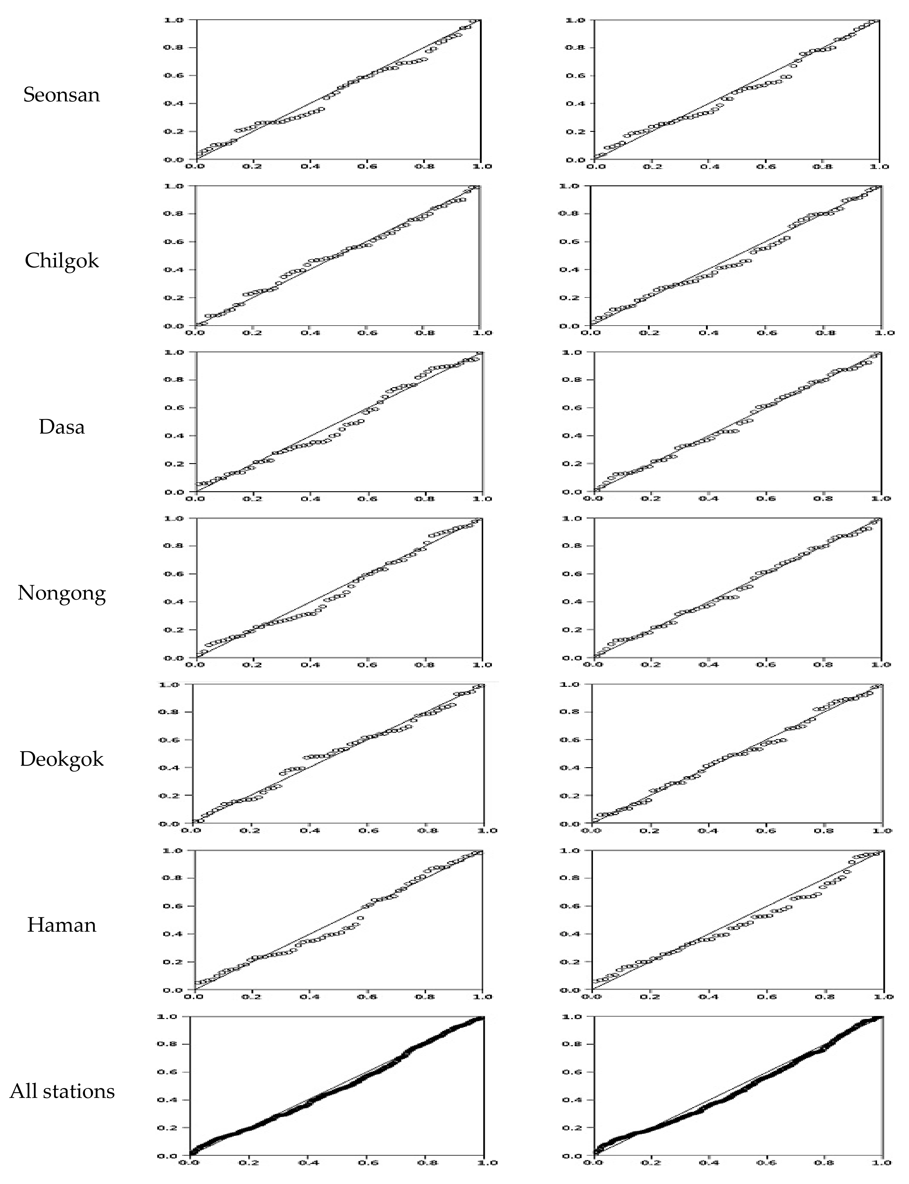 Water 11 01171 g0a1b