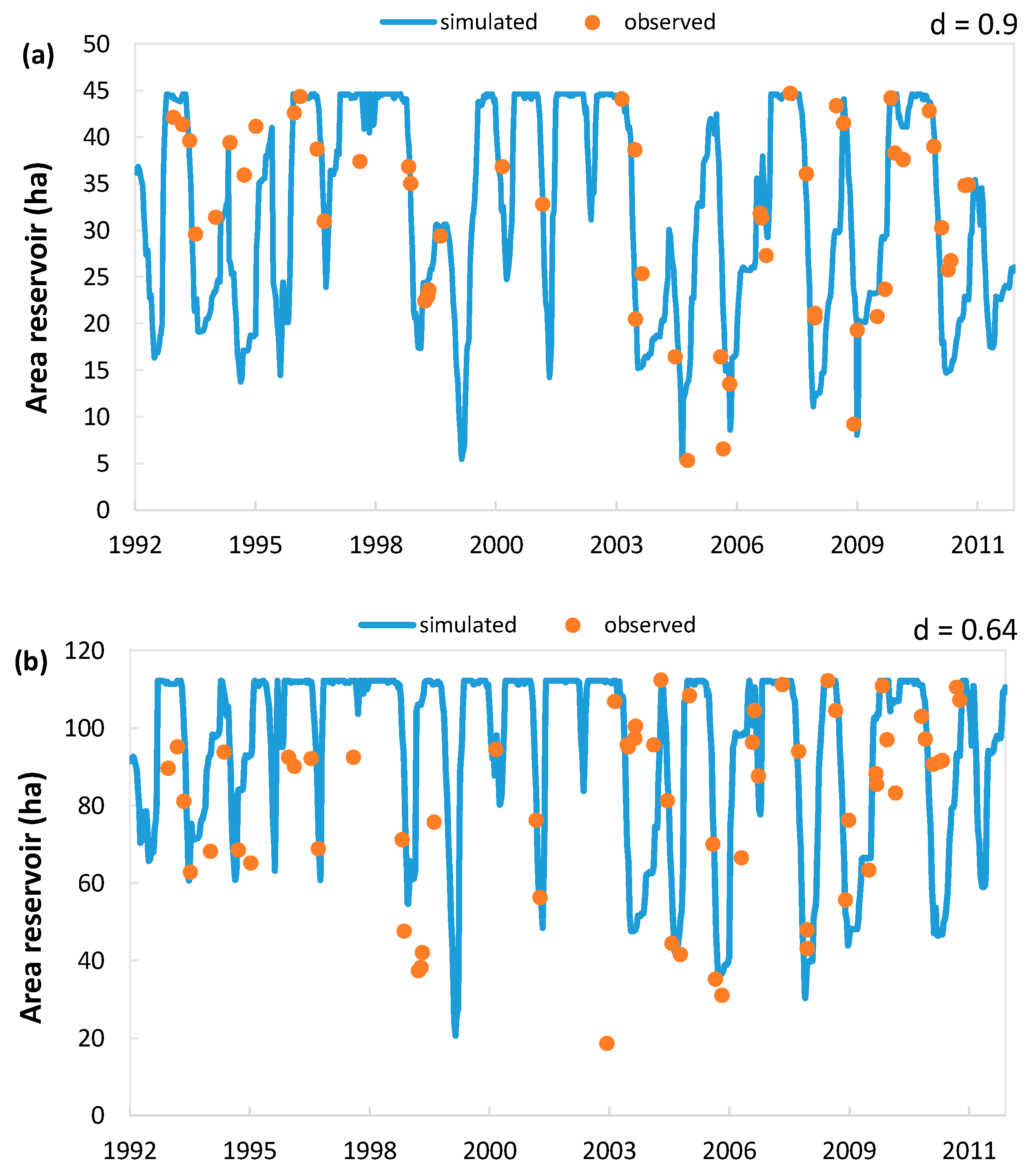 Water 11 01174 g008 550