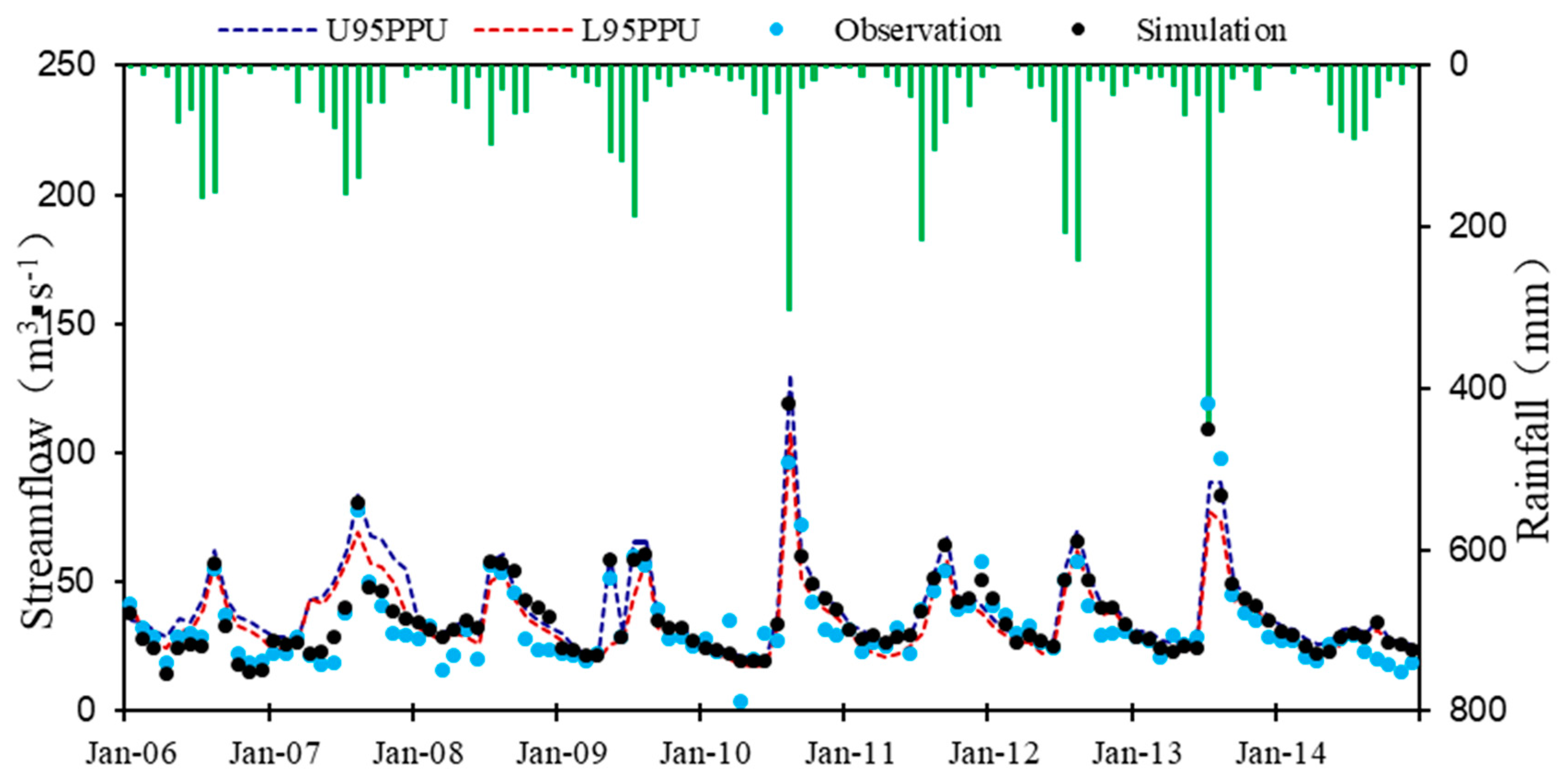 Water 11 01177 g004 Water 11 01177 g004