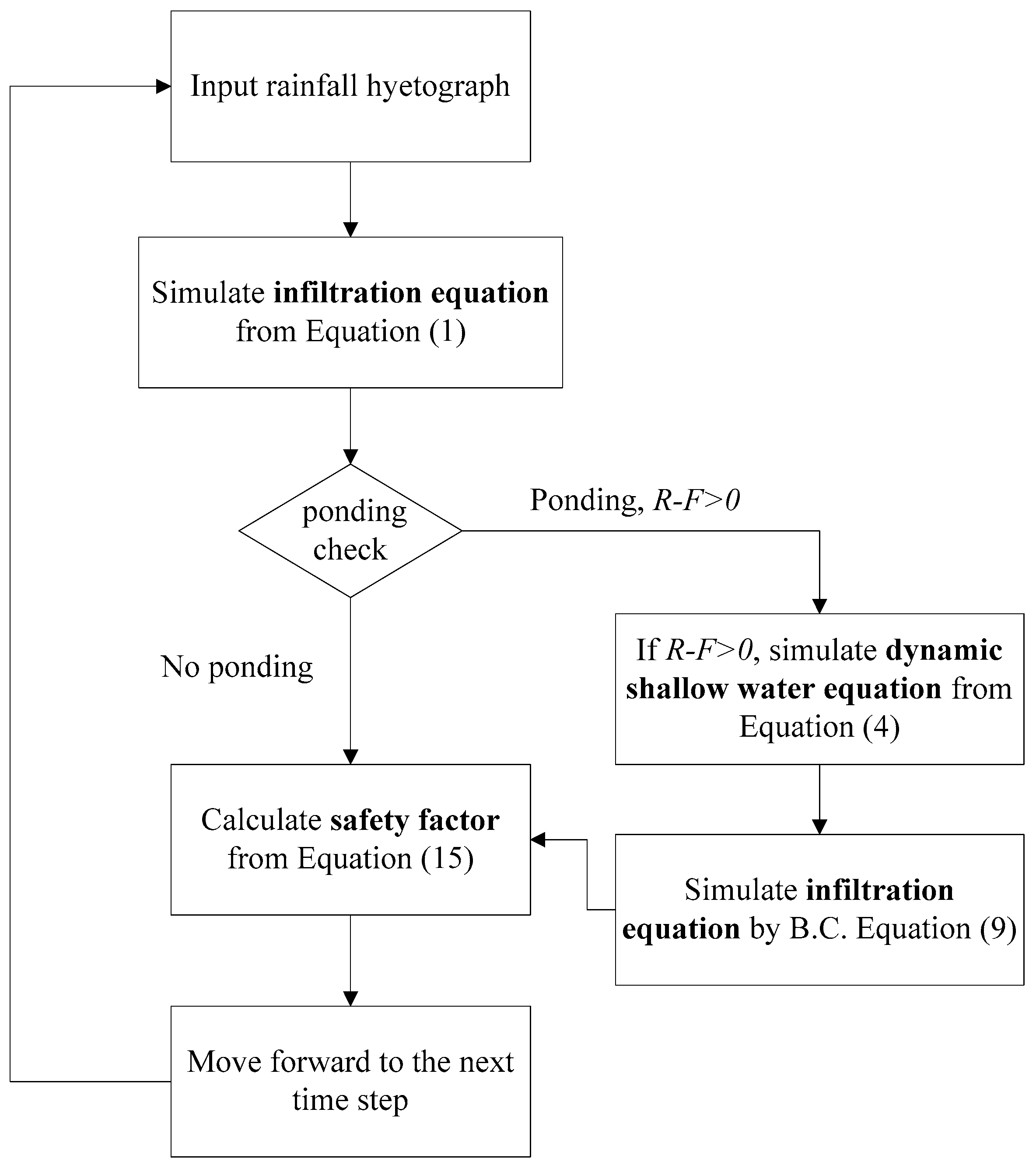 Slope Factor Chart