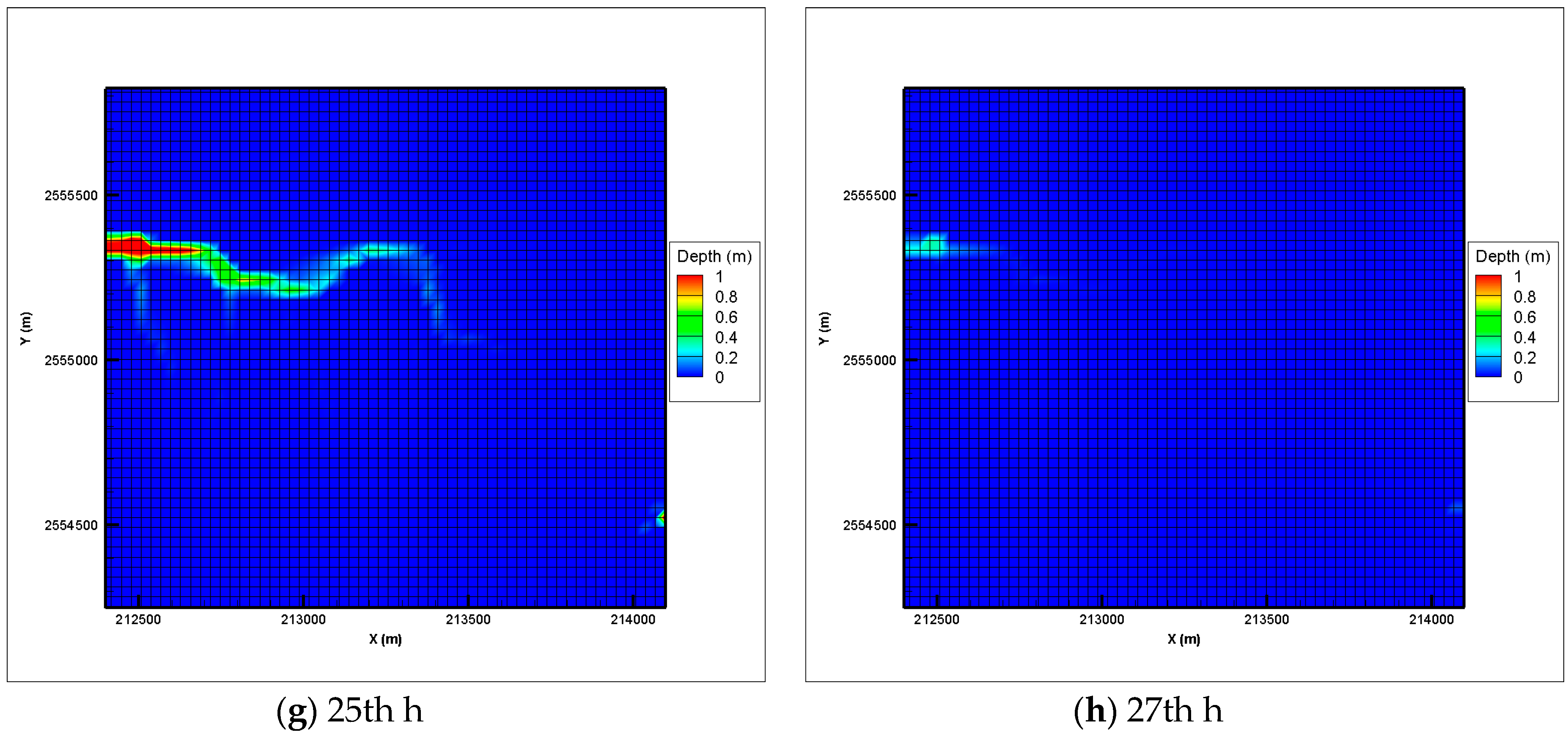 Water 11 01178 g008b