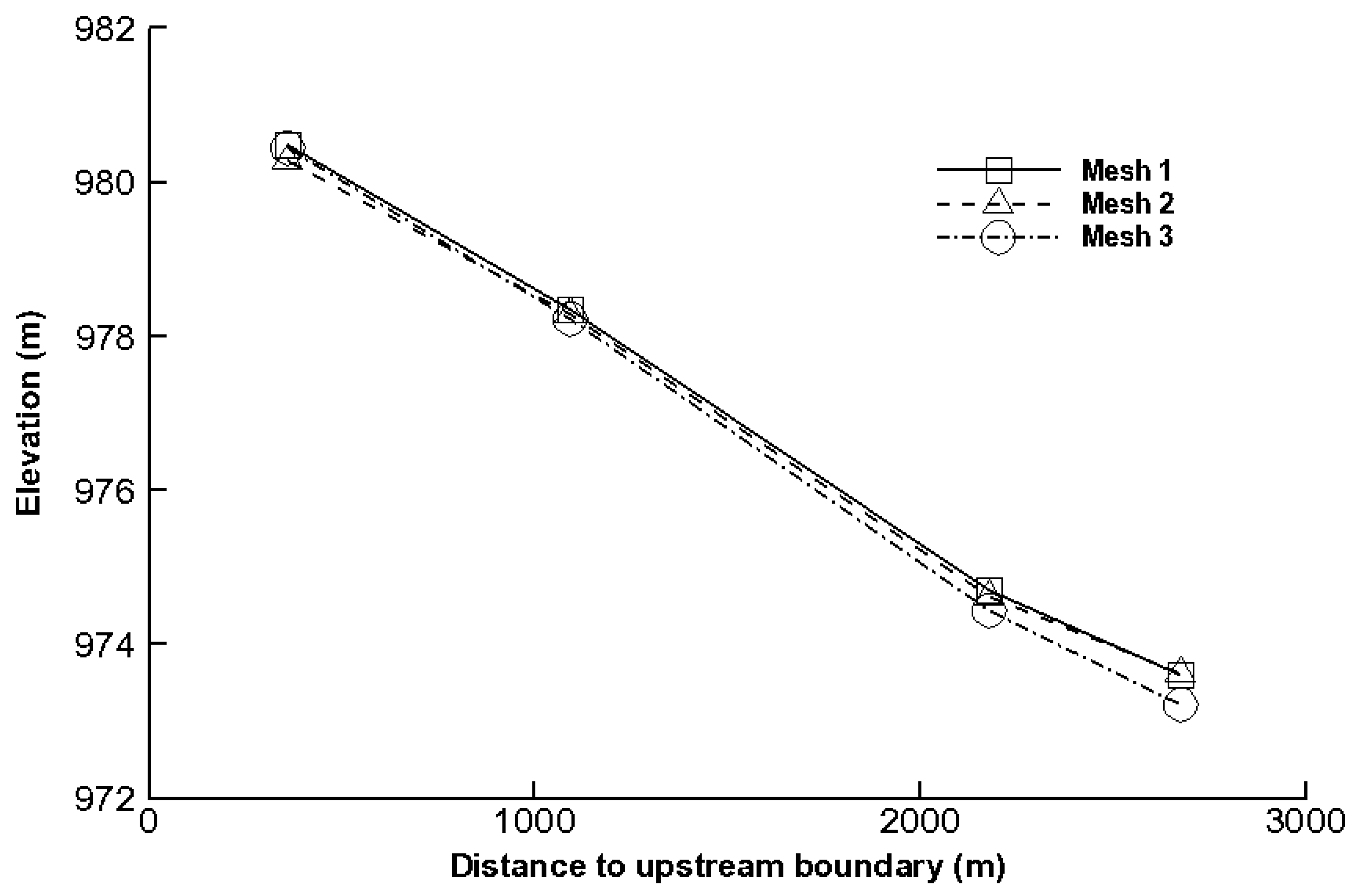 Water 11 01181 g004 Water 11 01181 g004