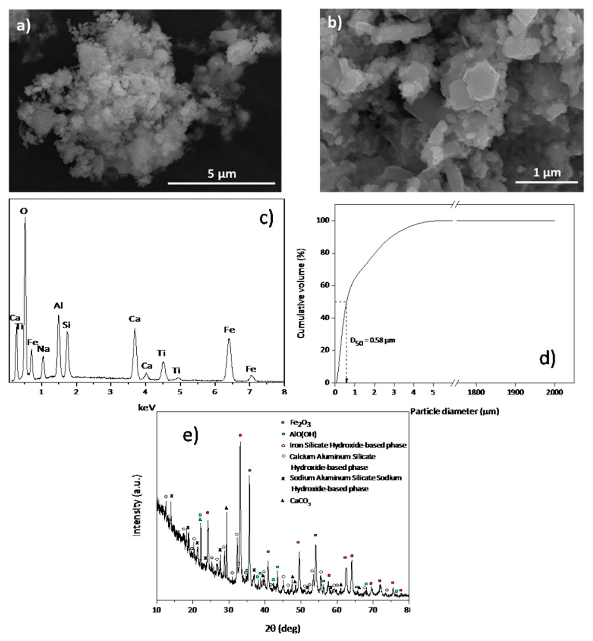 Water 11 01183 g001 Water 11 01183 g001