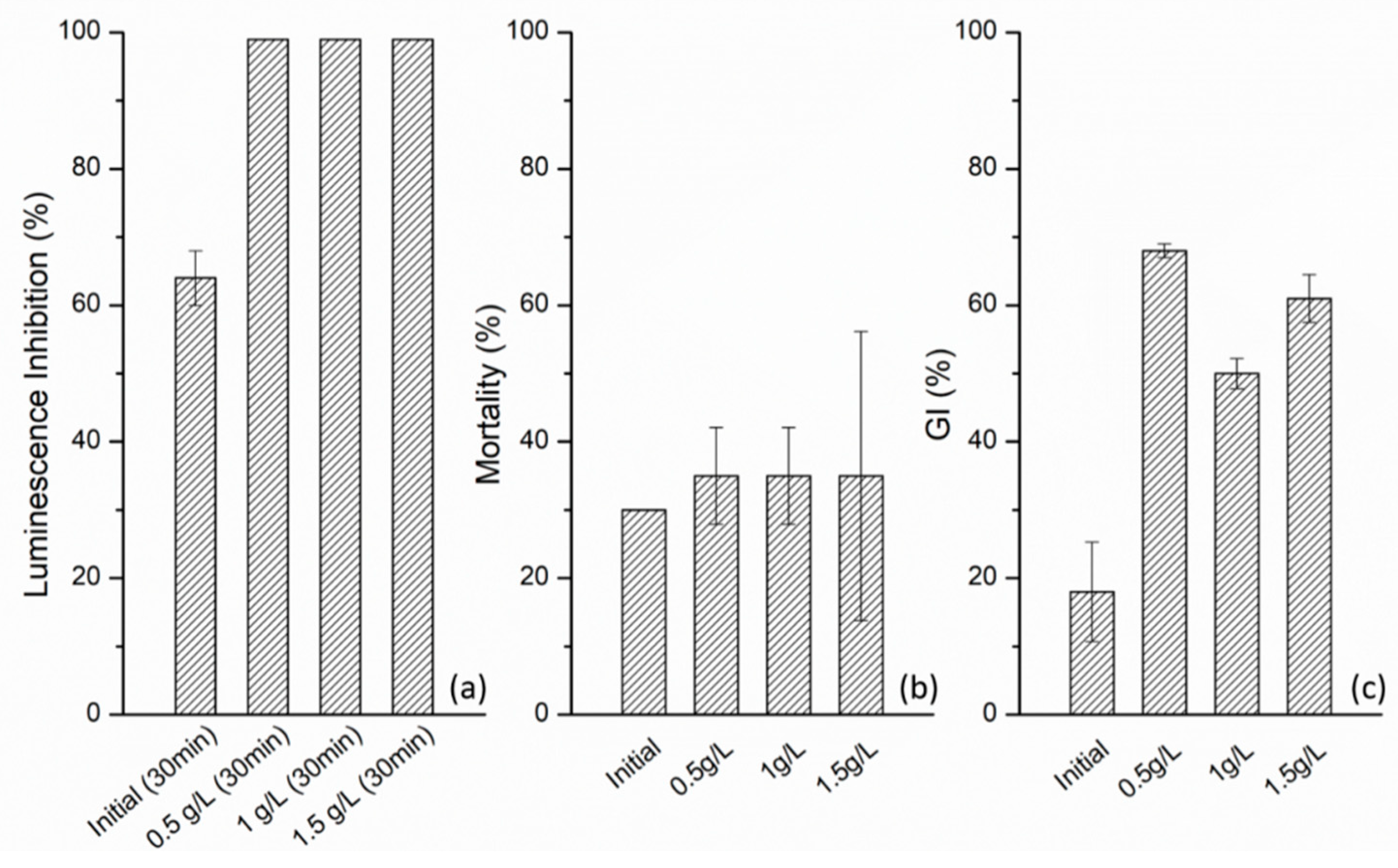 Water 11 01183 g006 Water 11 01183 g006