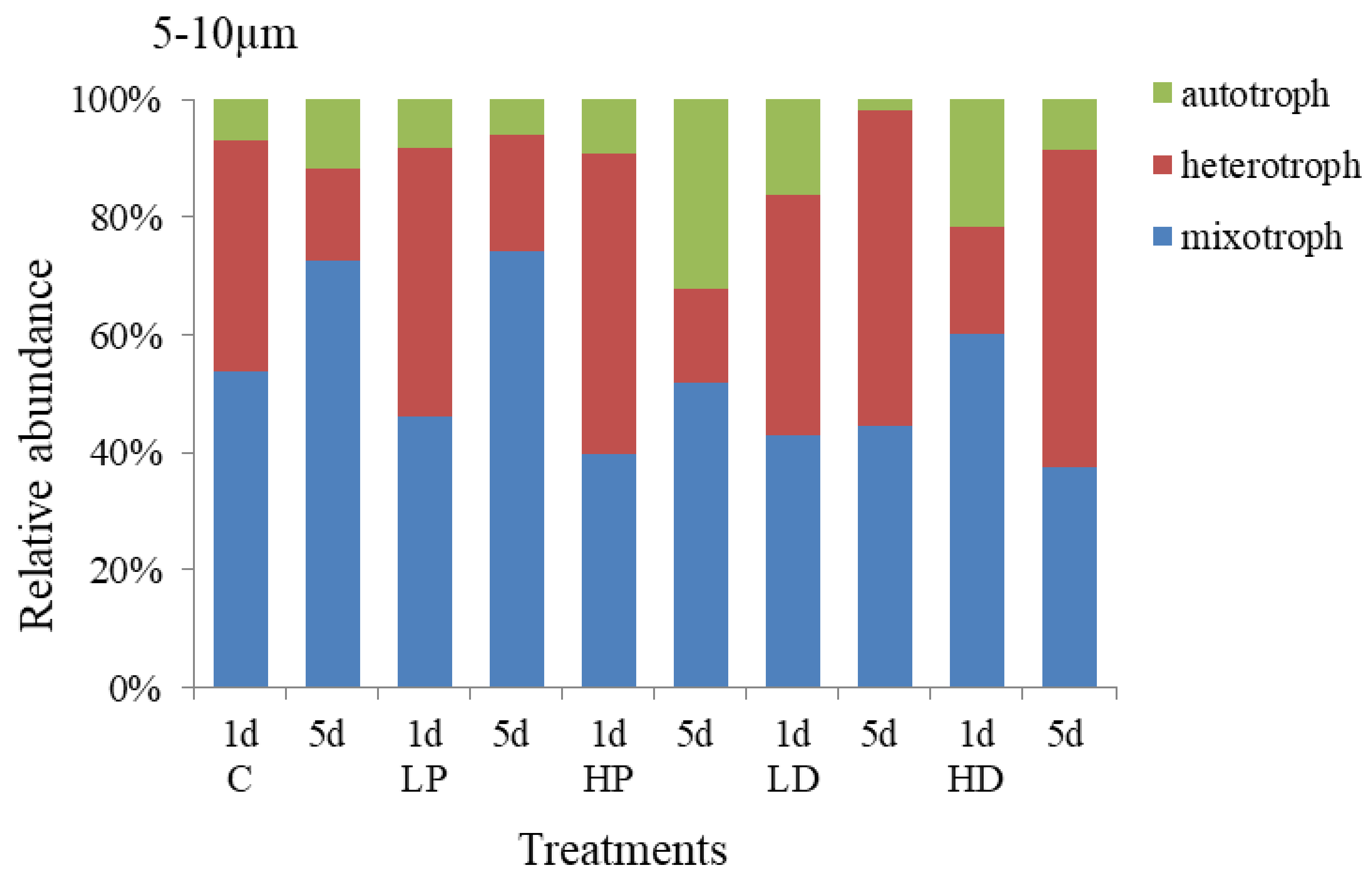 Water 11 01188 g006 Water 11 01188 g006