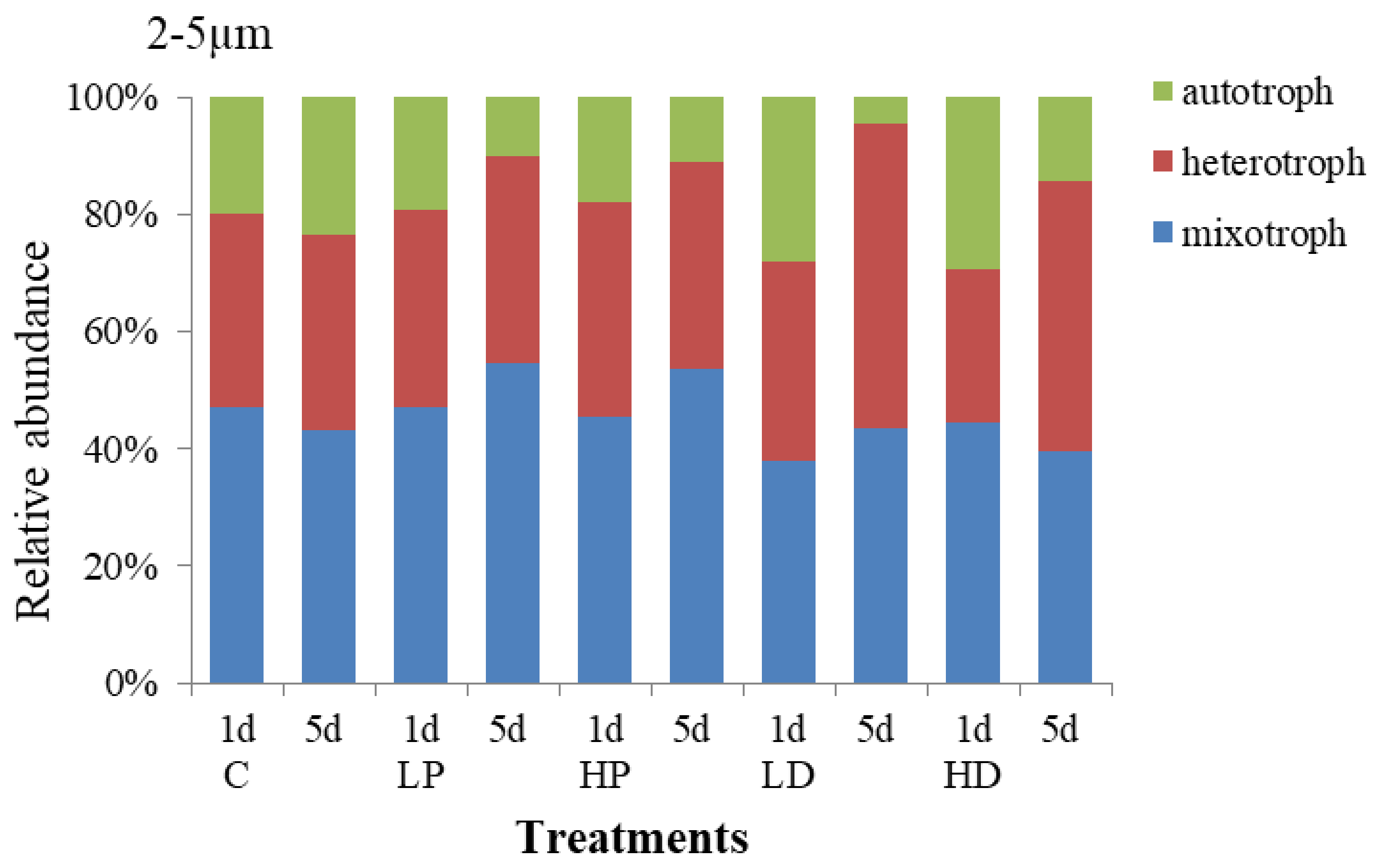 Water 11 01188 g007 Water 11 01188 g007