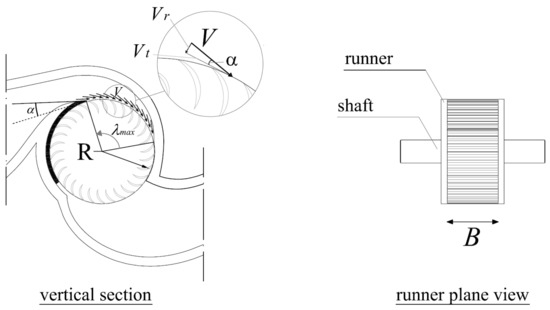 Coupled Electric and Hydraulic Control of a PRS Turbine in a Real 