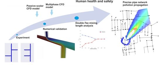 Graphical Abstract