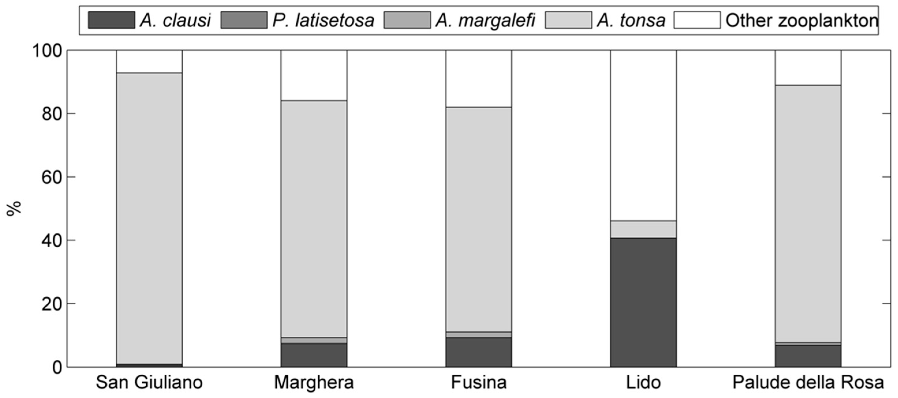 Water 11 01200 g003 Water 11 01200 g003