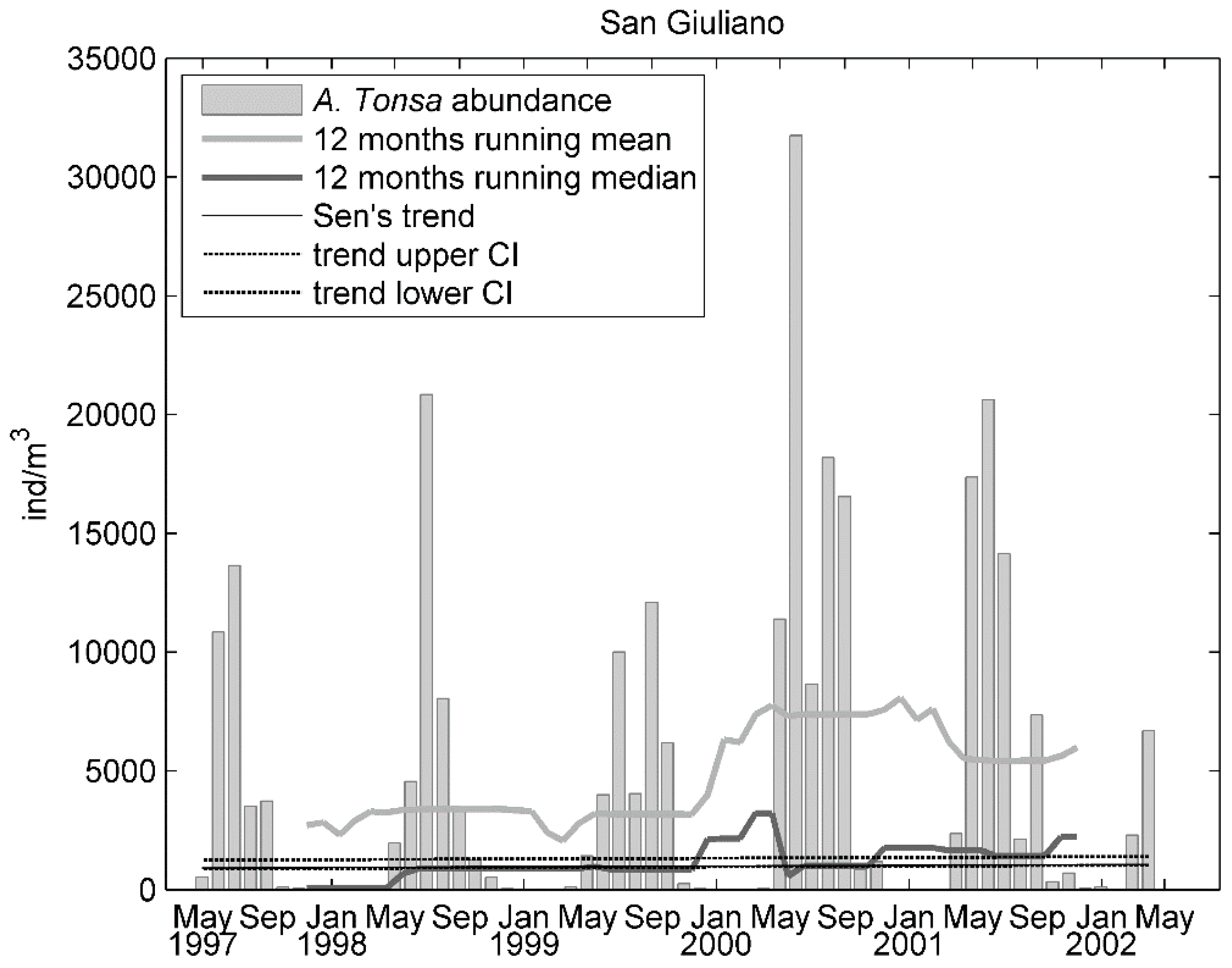 Water 11 01200 g004 Water 11 01200 g004