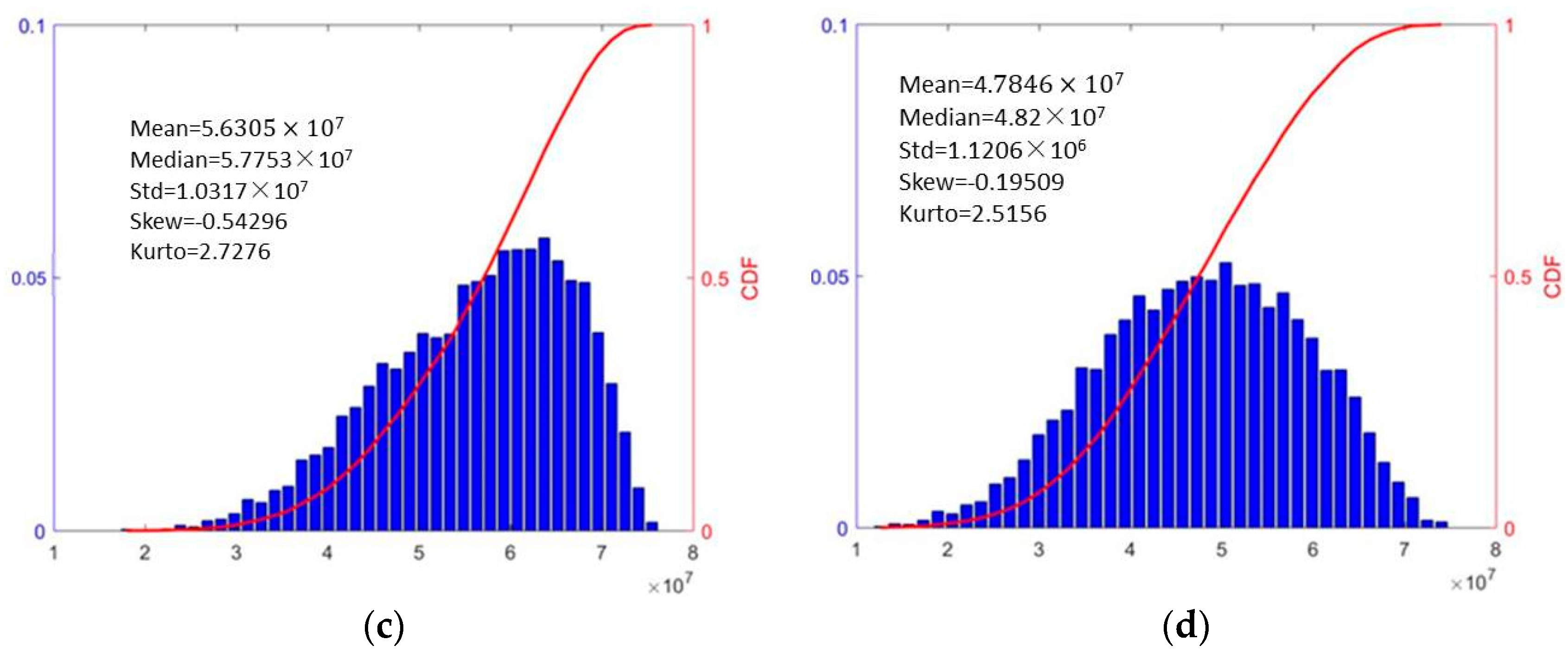 Water 11 01203 g003b