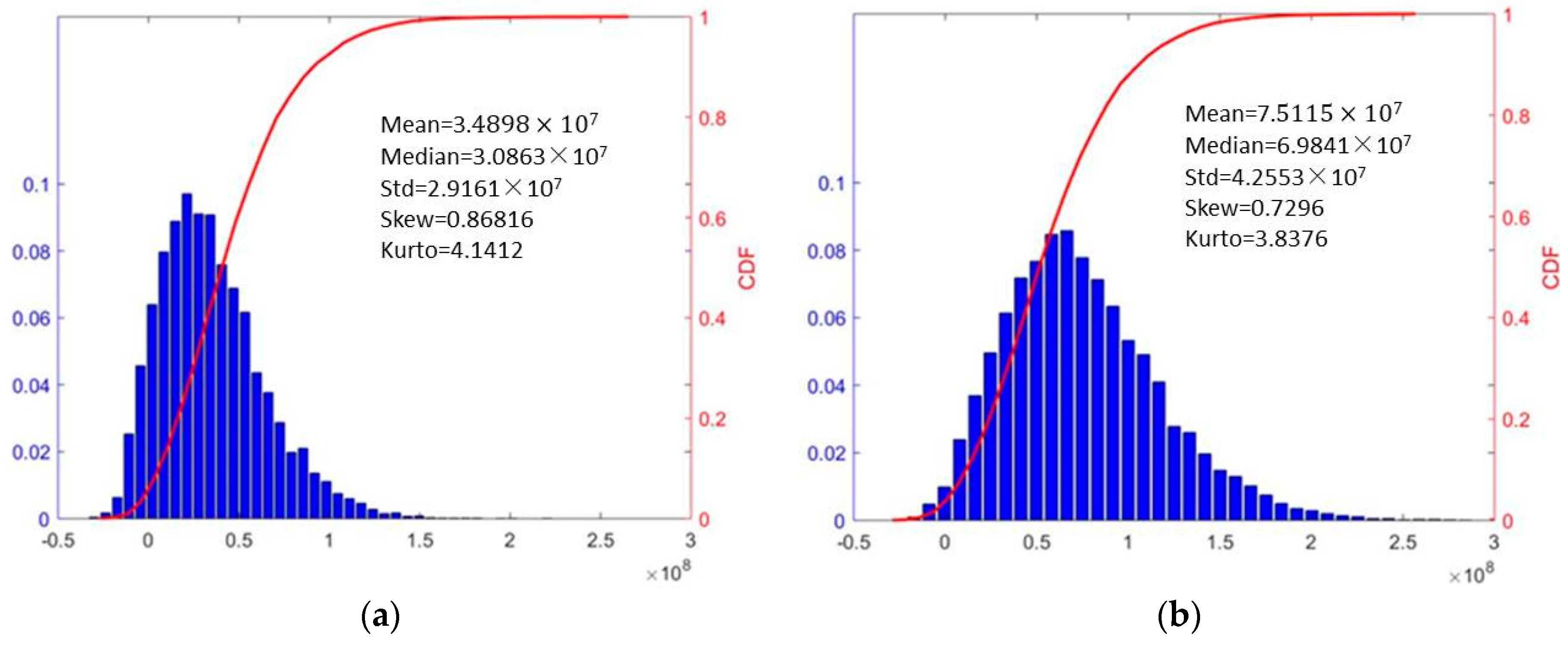 Water 11 01203 g004a