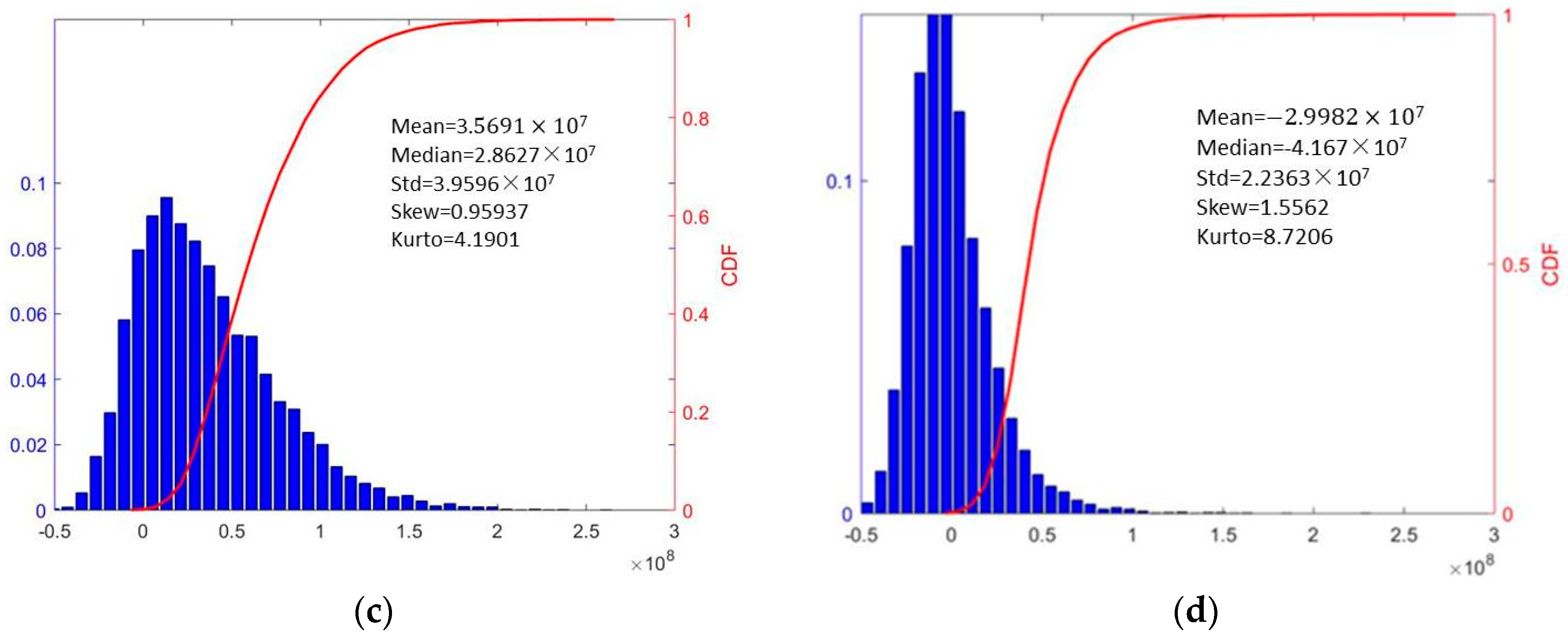 Water 11 01203 g004b