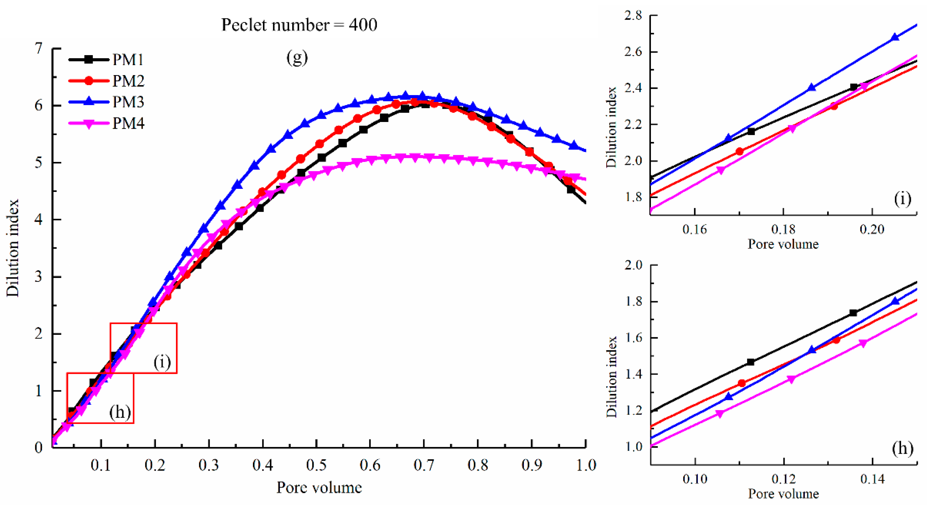 Water 11 01204 g004b