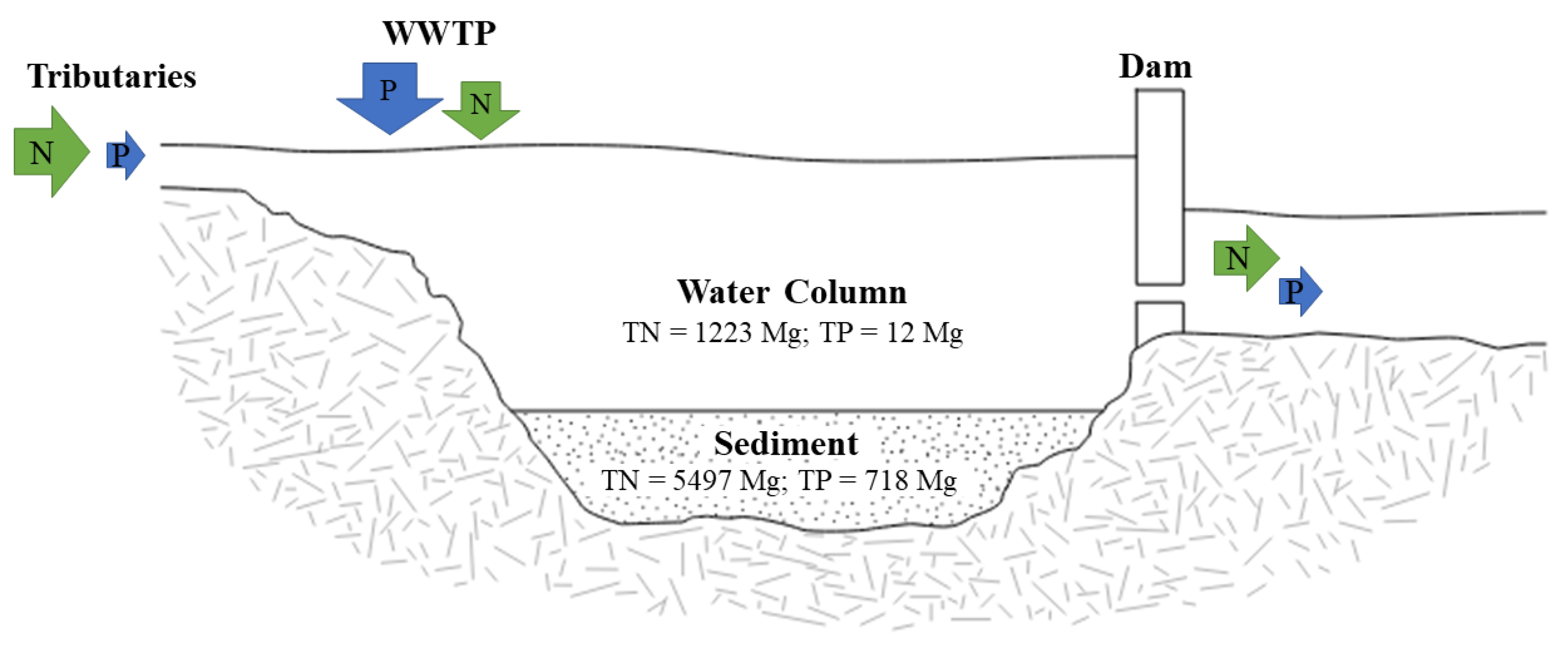 Water 11 01205 g004 Water 11 01205 g004