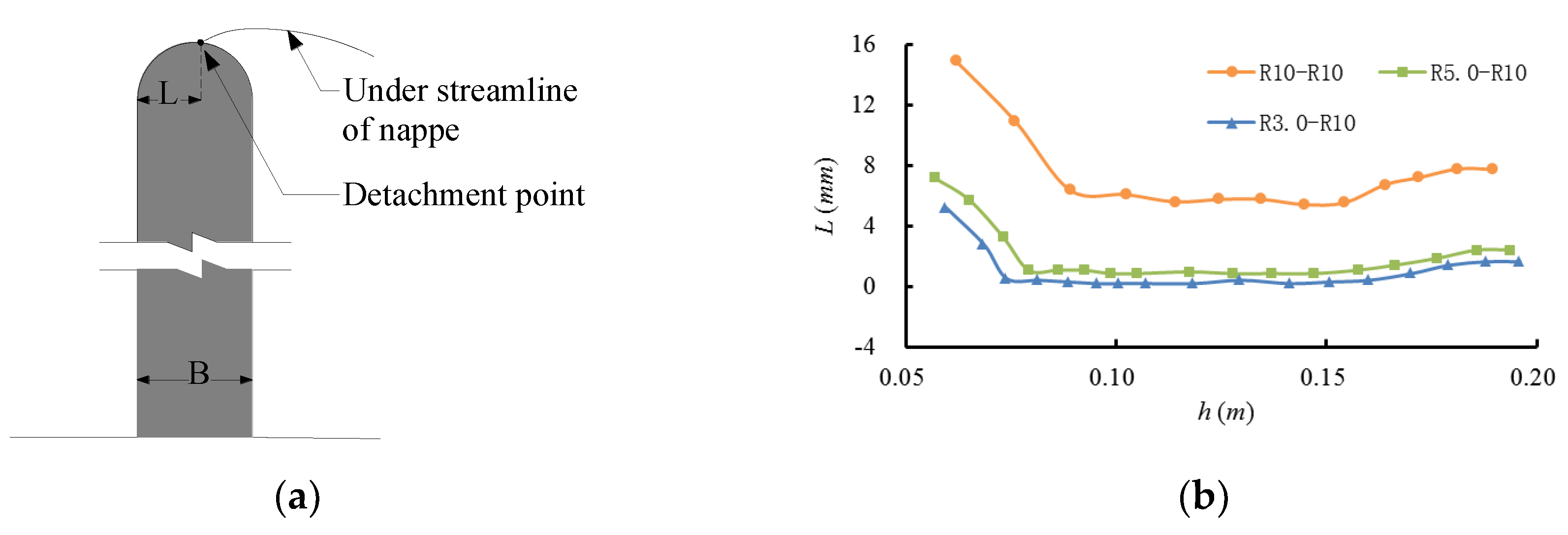 Water 11 01206 g003 550