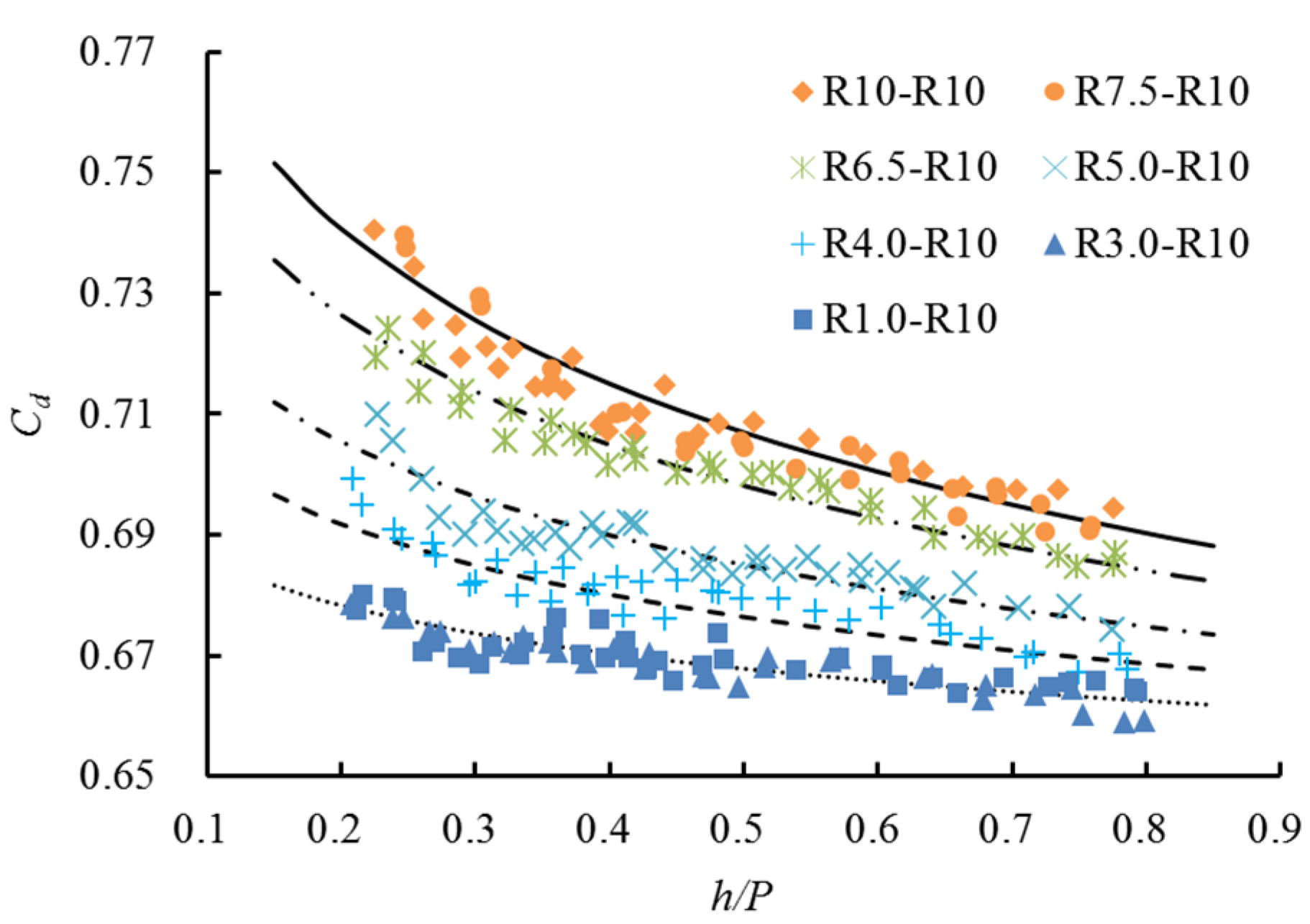 Water 11 01206 g008 550