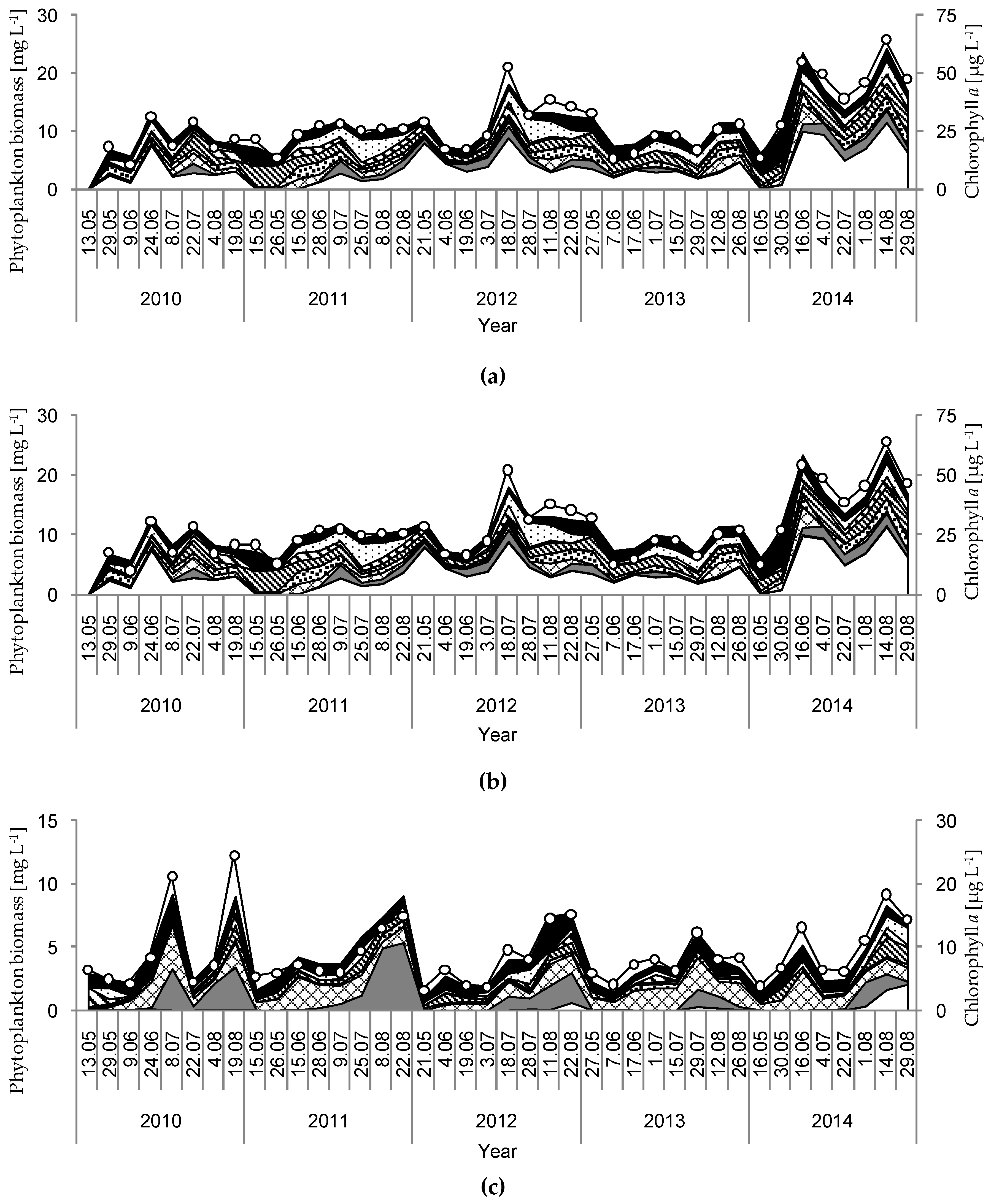 Water 11 01207 g004a