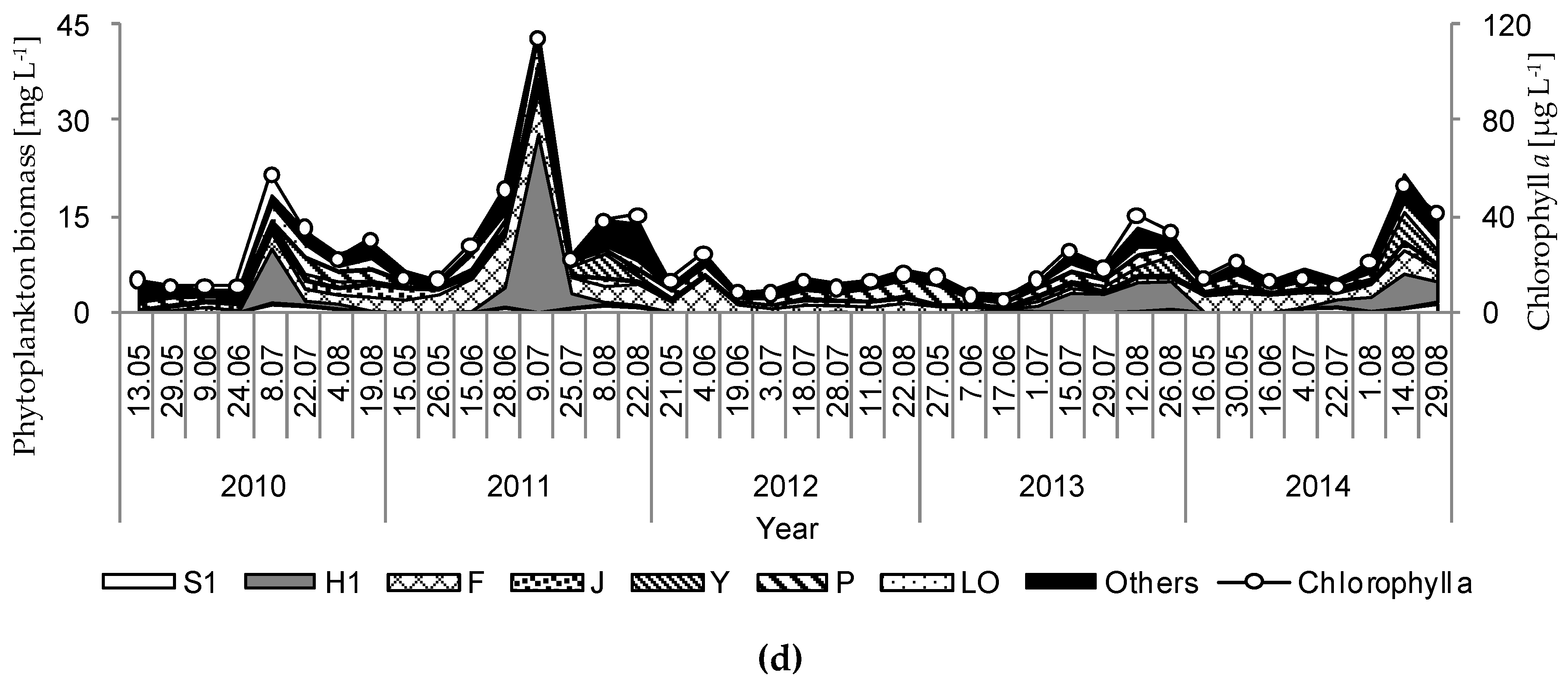 Water 11 01207 g004b