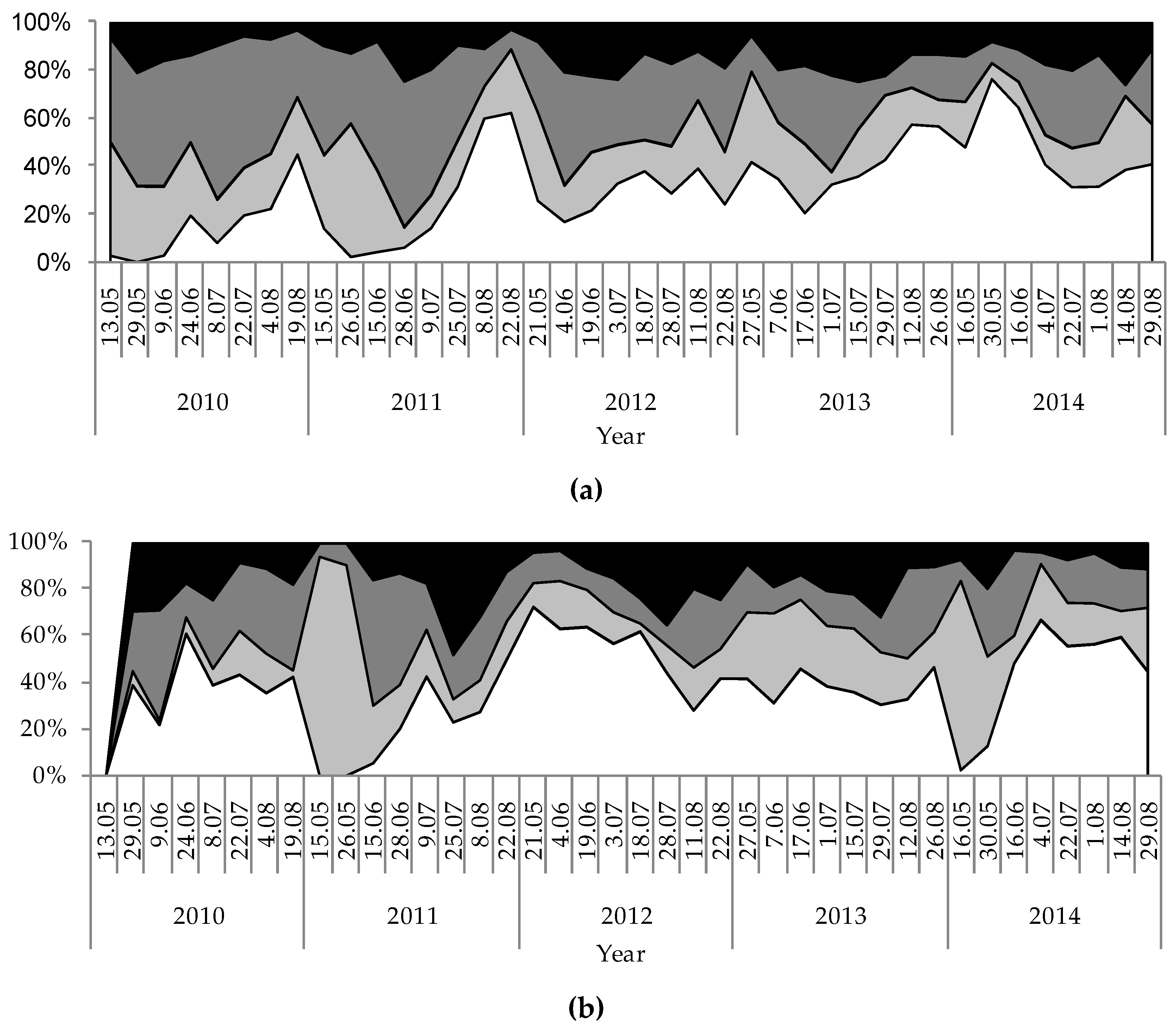 Water 11 01207 g005a