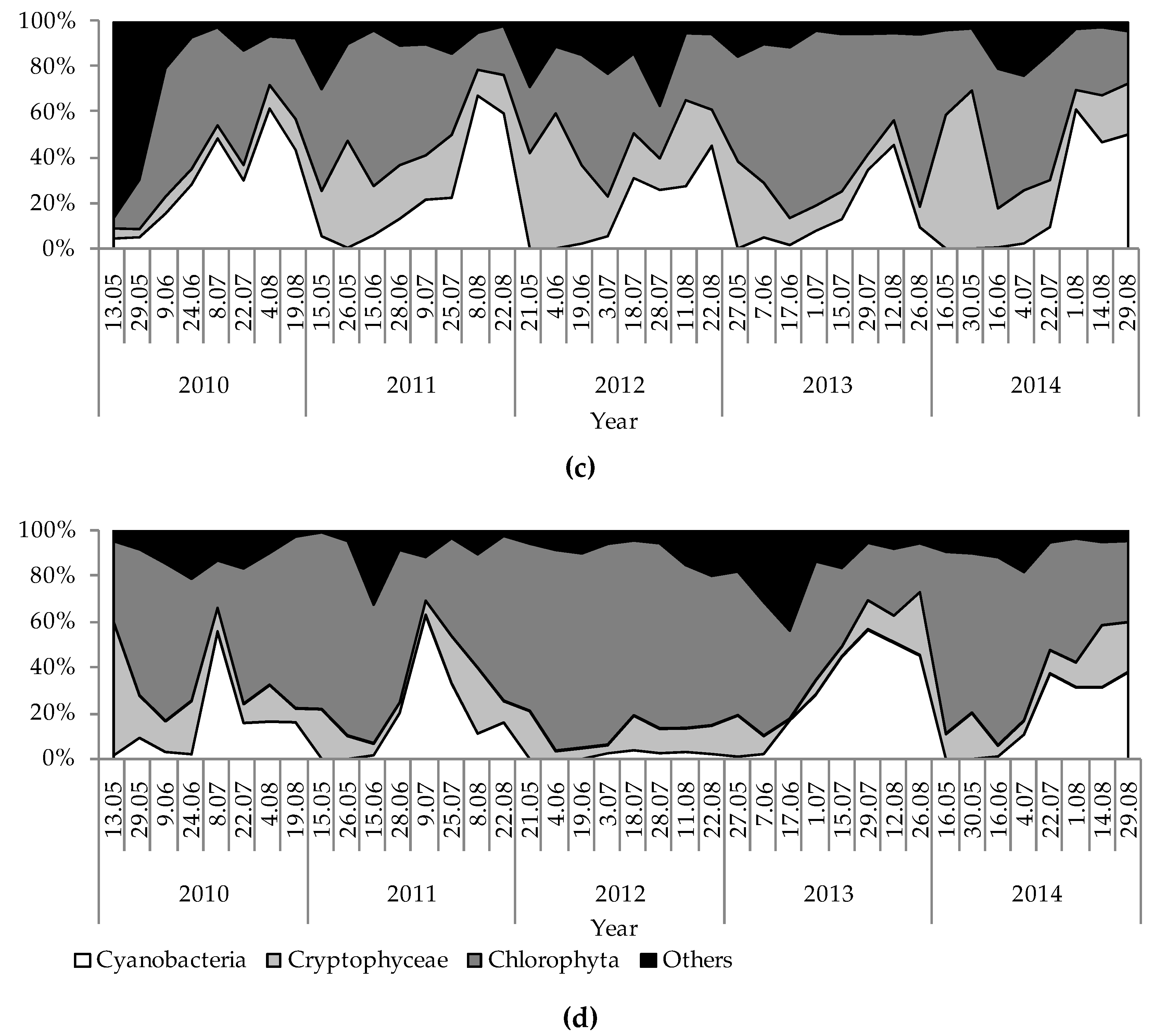 Water 11 01207 g005b