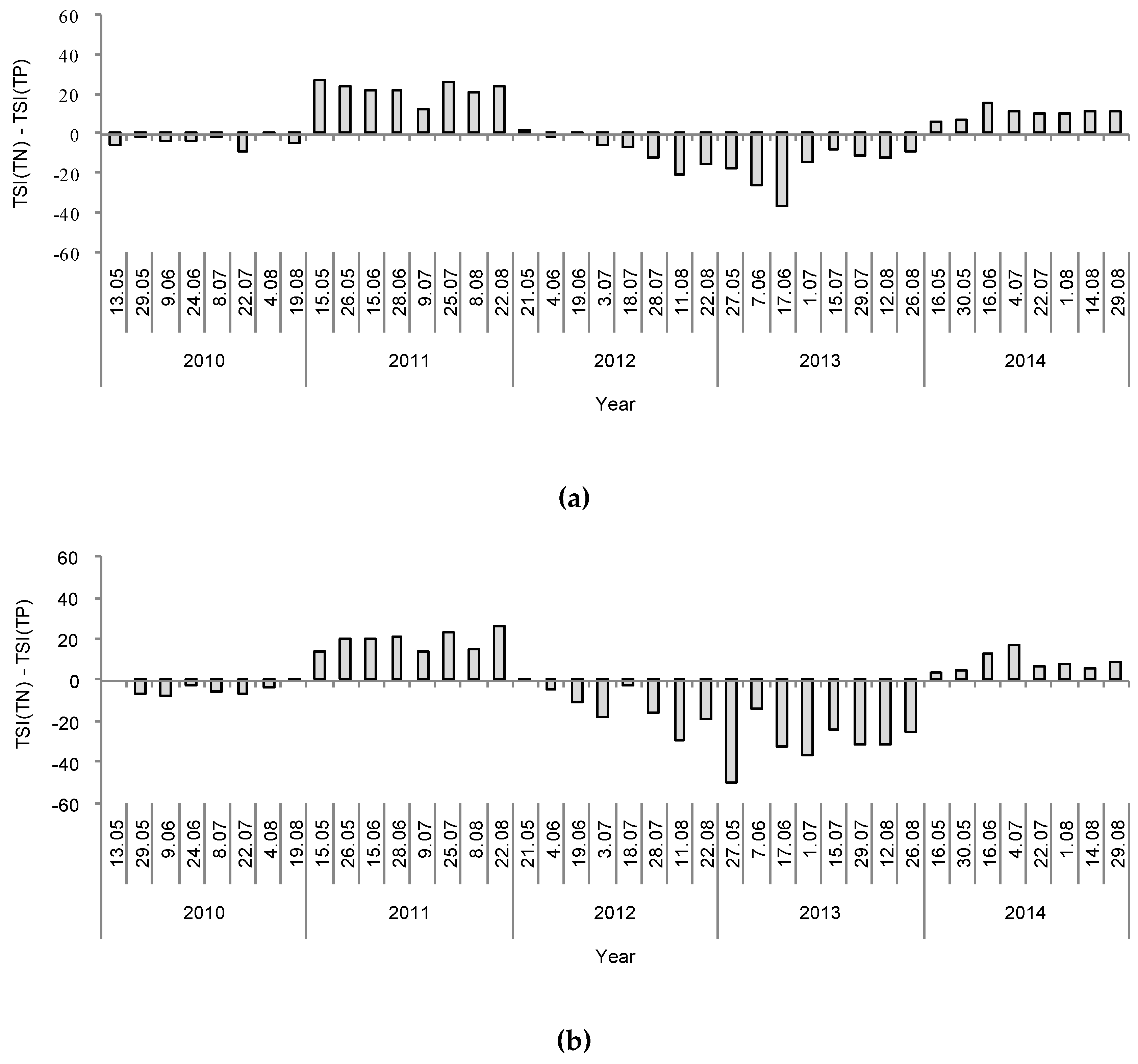 Water 11 01207 g007a