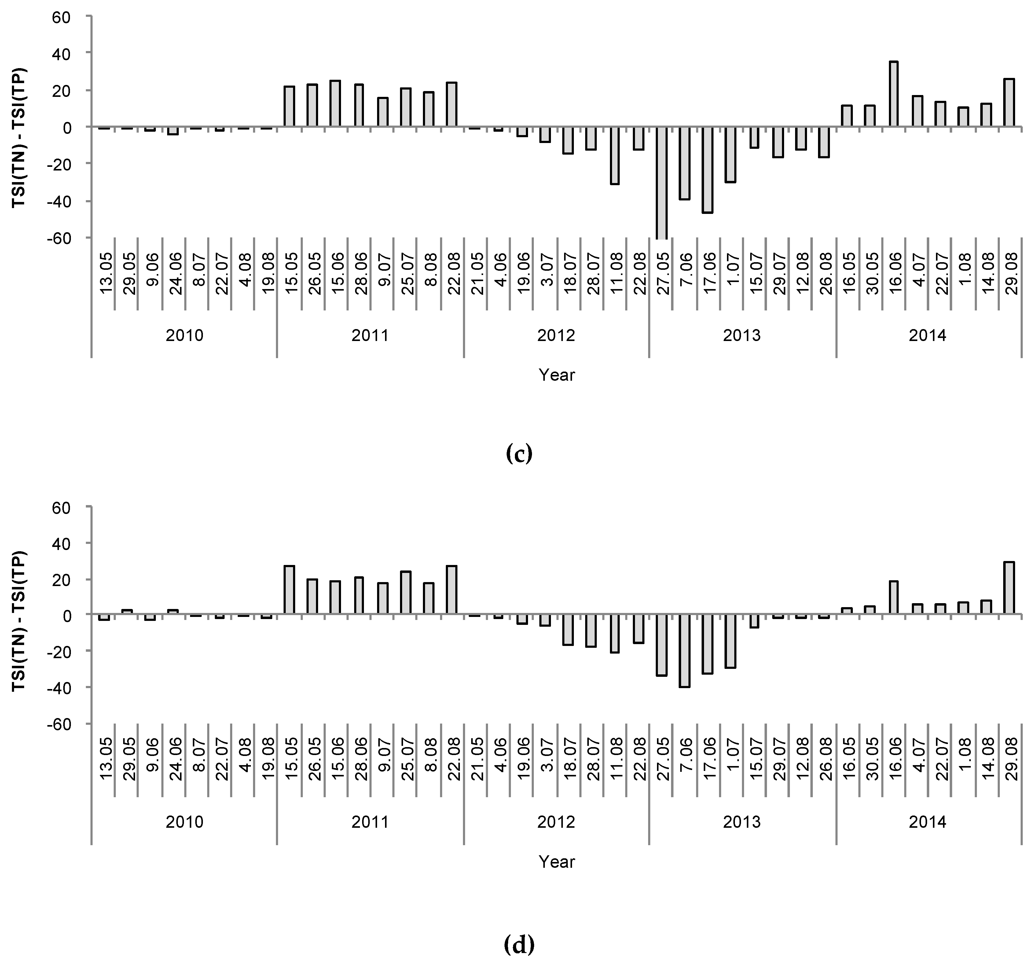 Water 11 01207 g007b