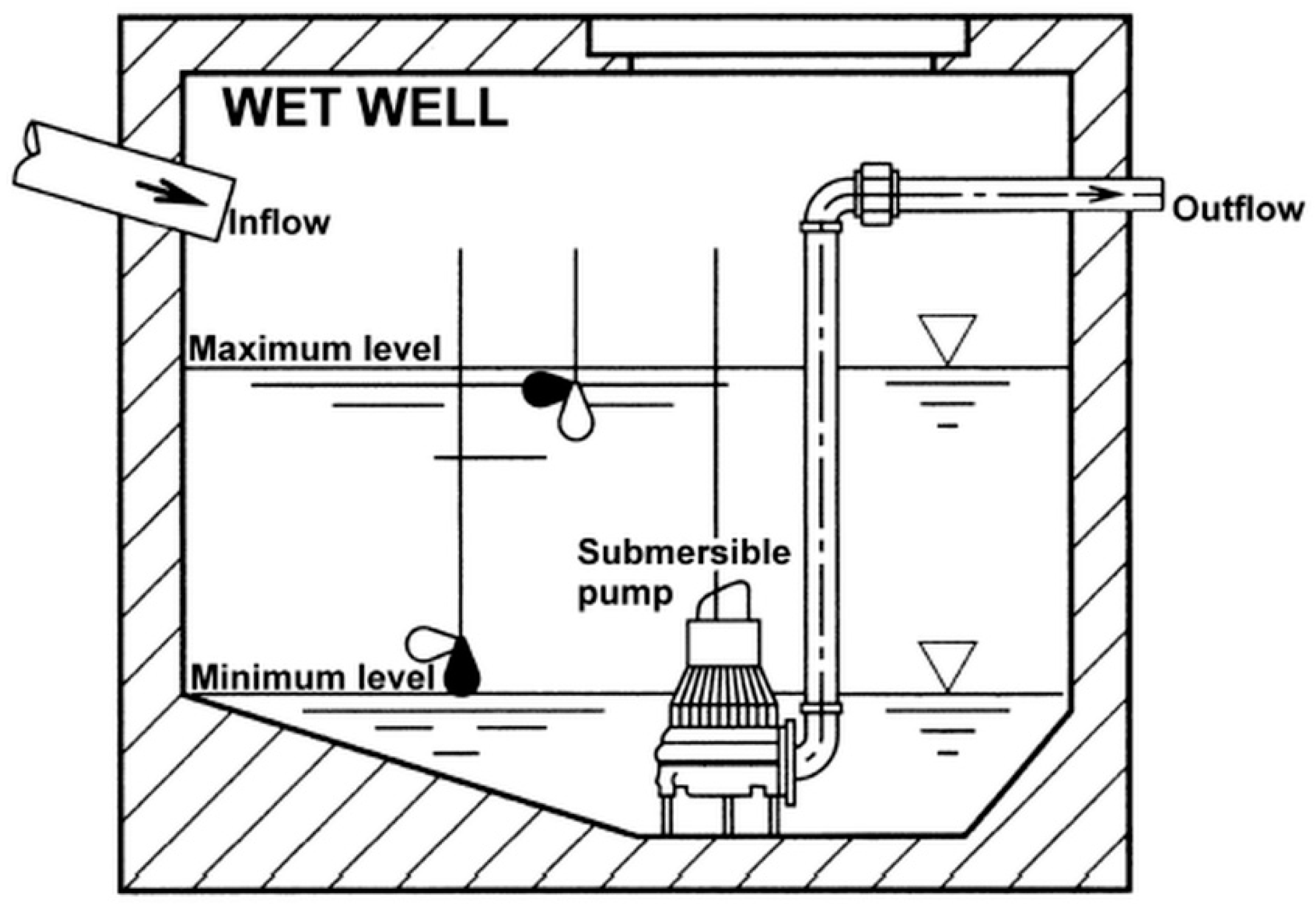 Water 11 01210 g001 Water 11 01210 g001