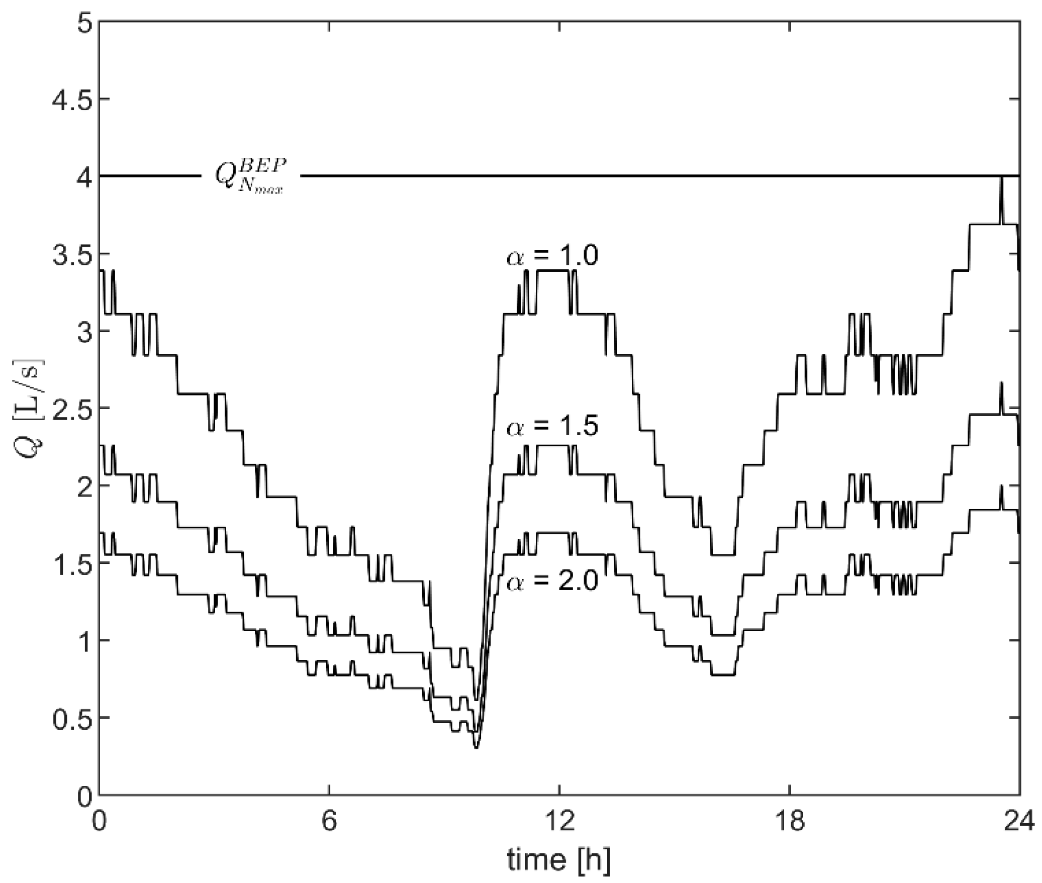 Water 11 01210 g009 Water 11 01210 g009