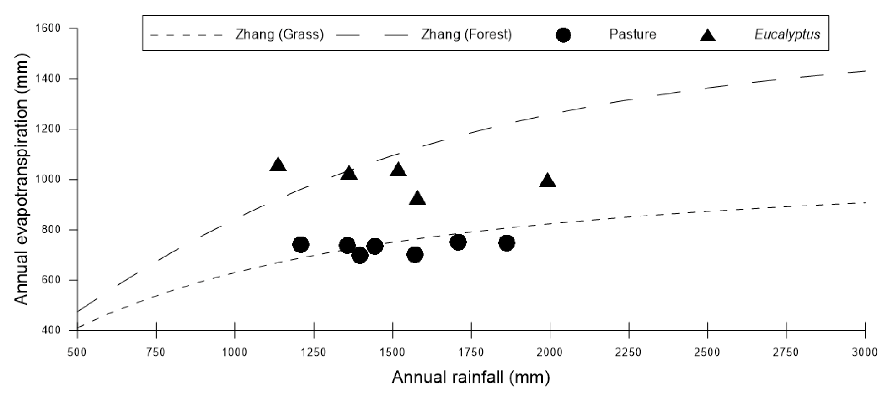 Water 11 01213 g008 Water 11 01213 g008