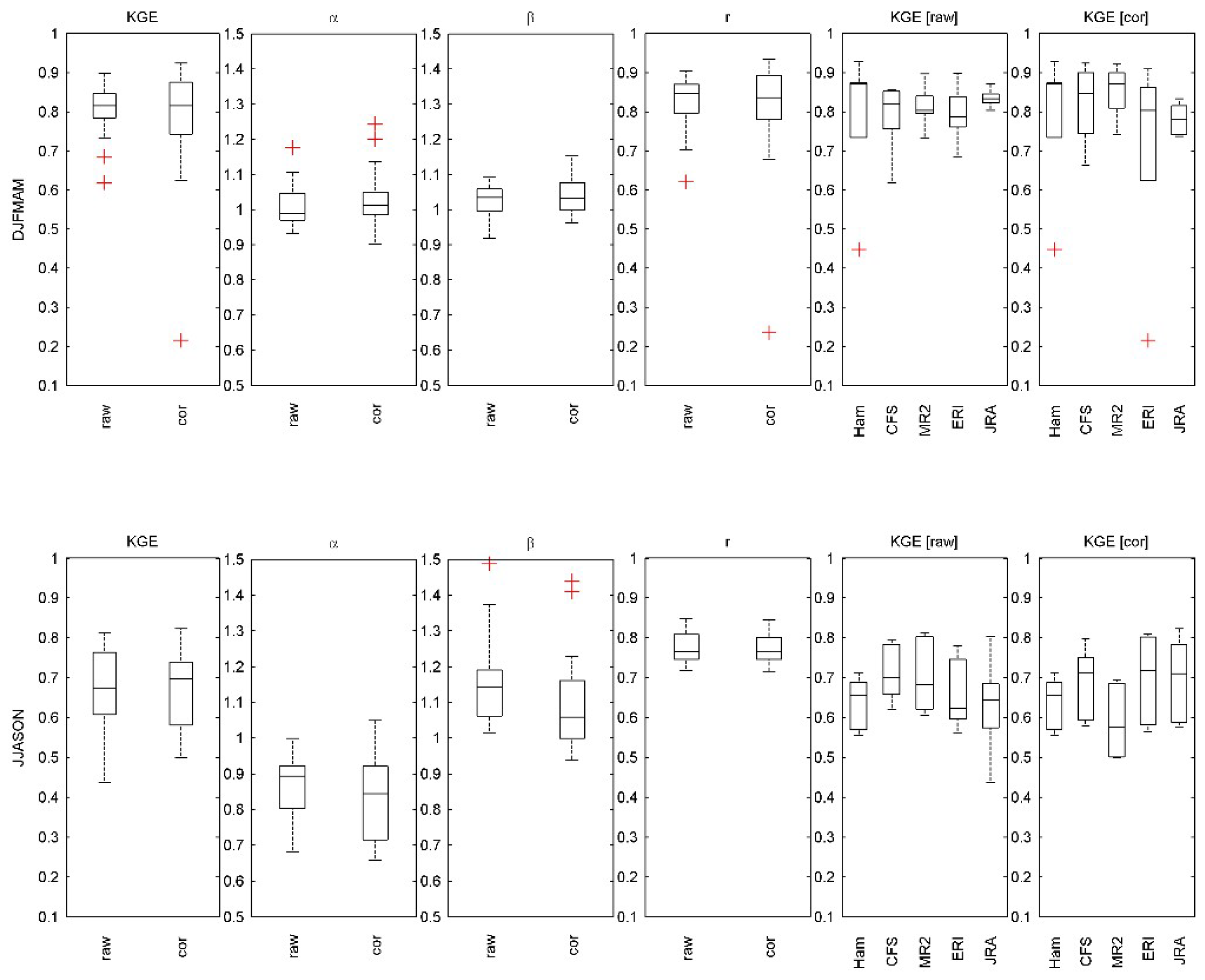 Water 11 01214 g004 Water 11 01214 g004