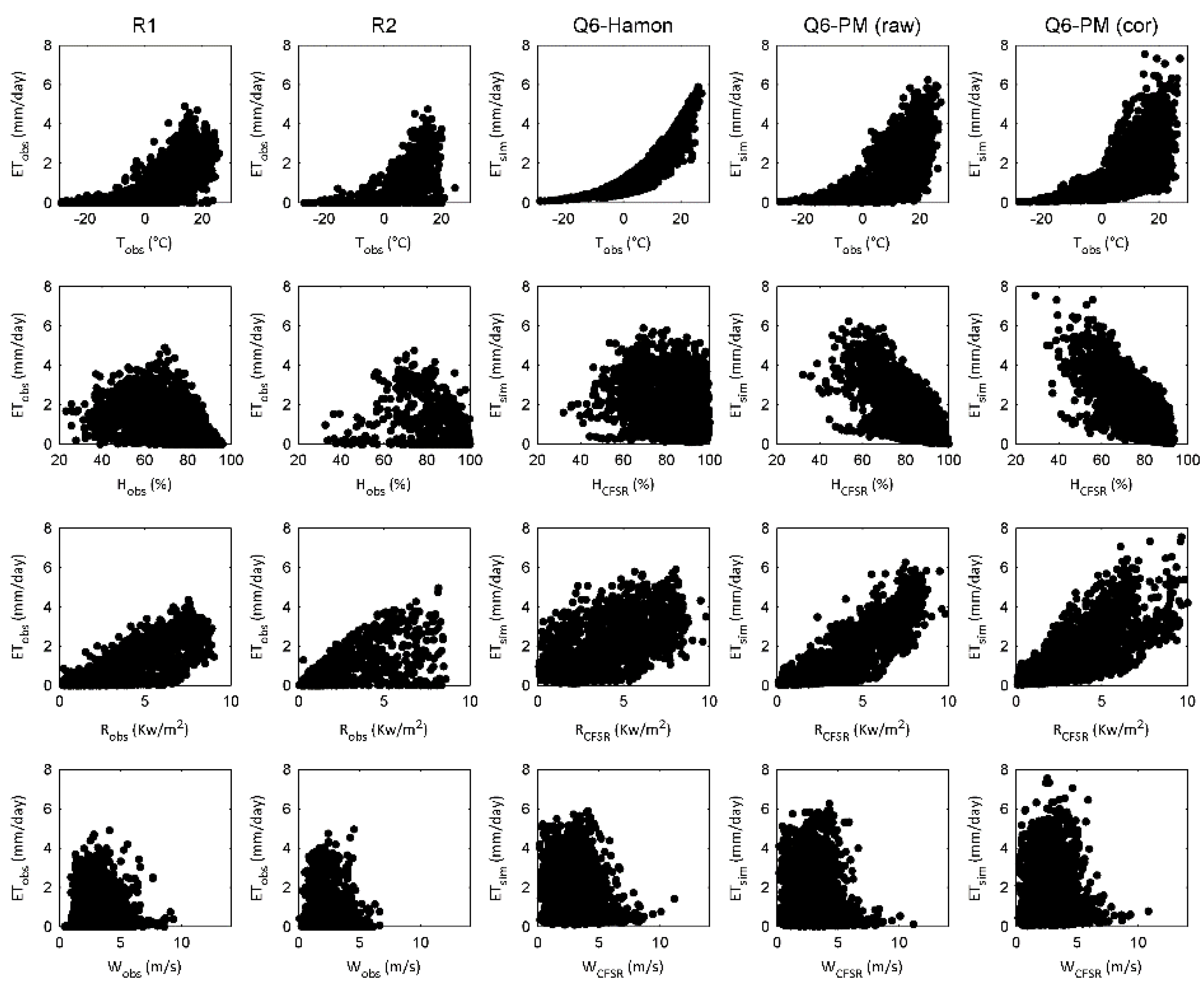 Water 11 01214 g005 Water 11 01214 g005