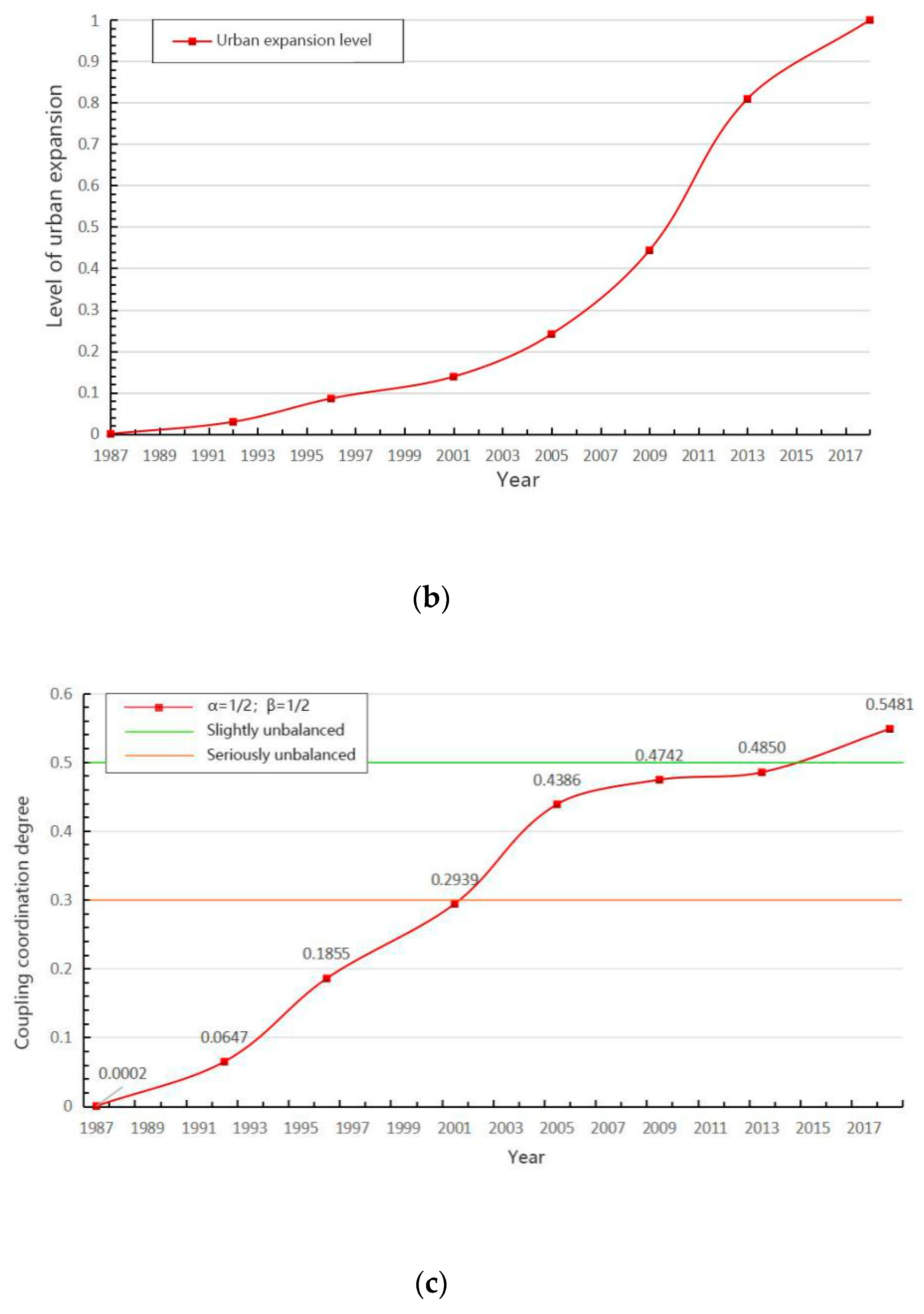 Water 11 01215 g008b Water 11 01215 g008b