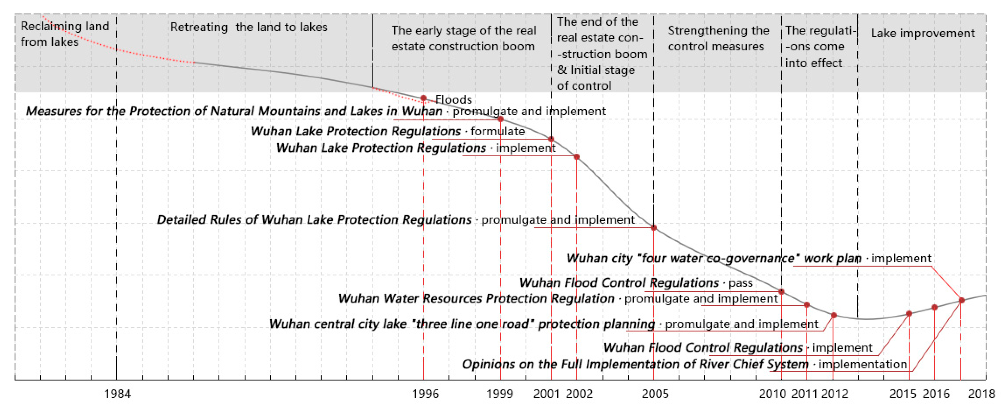Water 11 01215 g009 Water 11 01215 g009