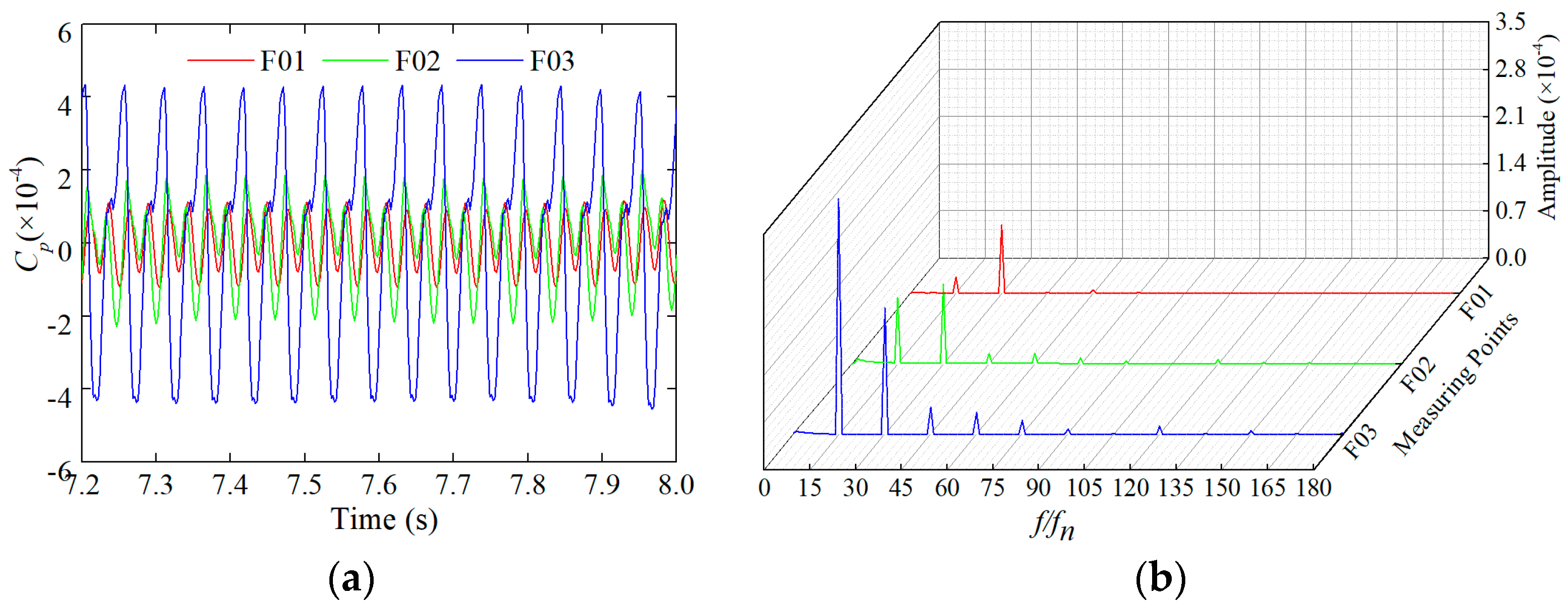 Water 11 01216 g006 550