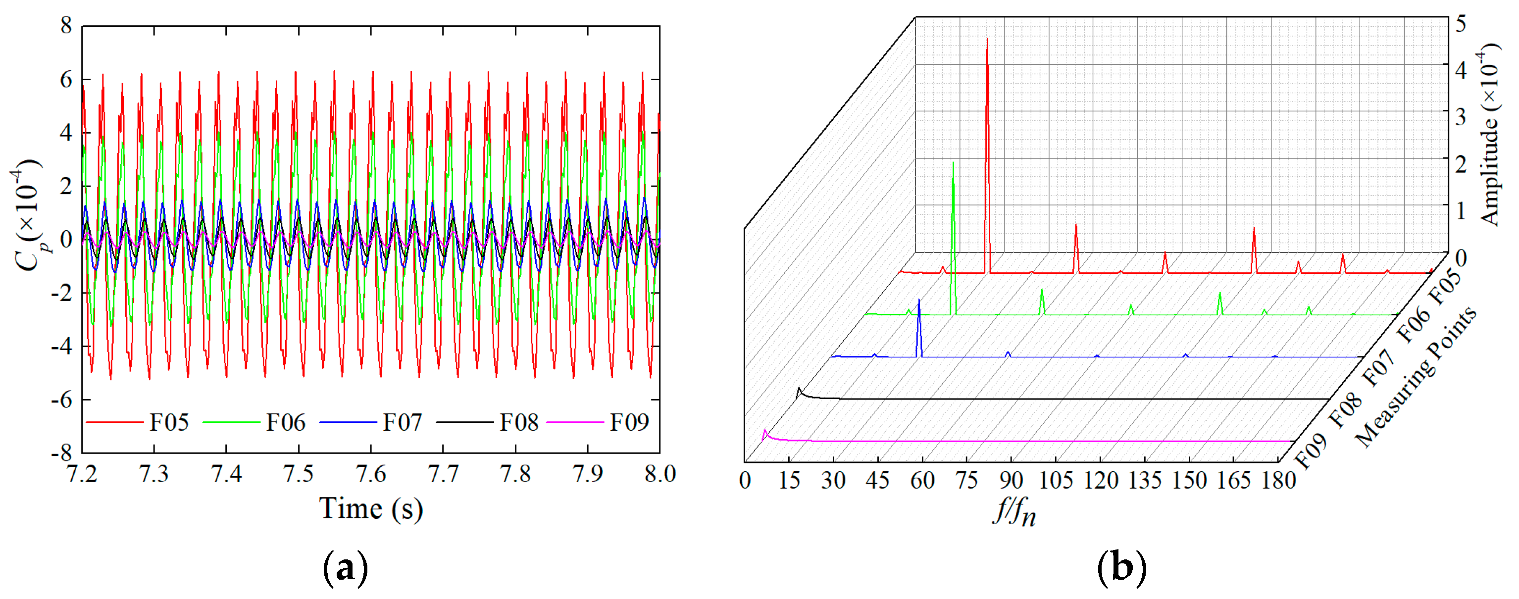 Water 11 01216 g010 550