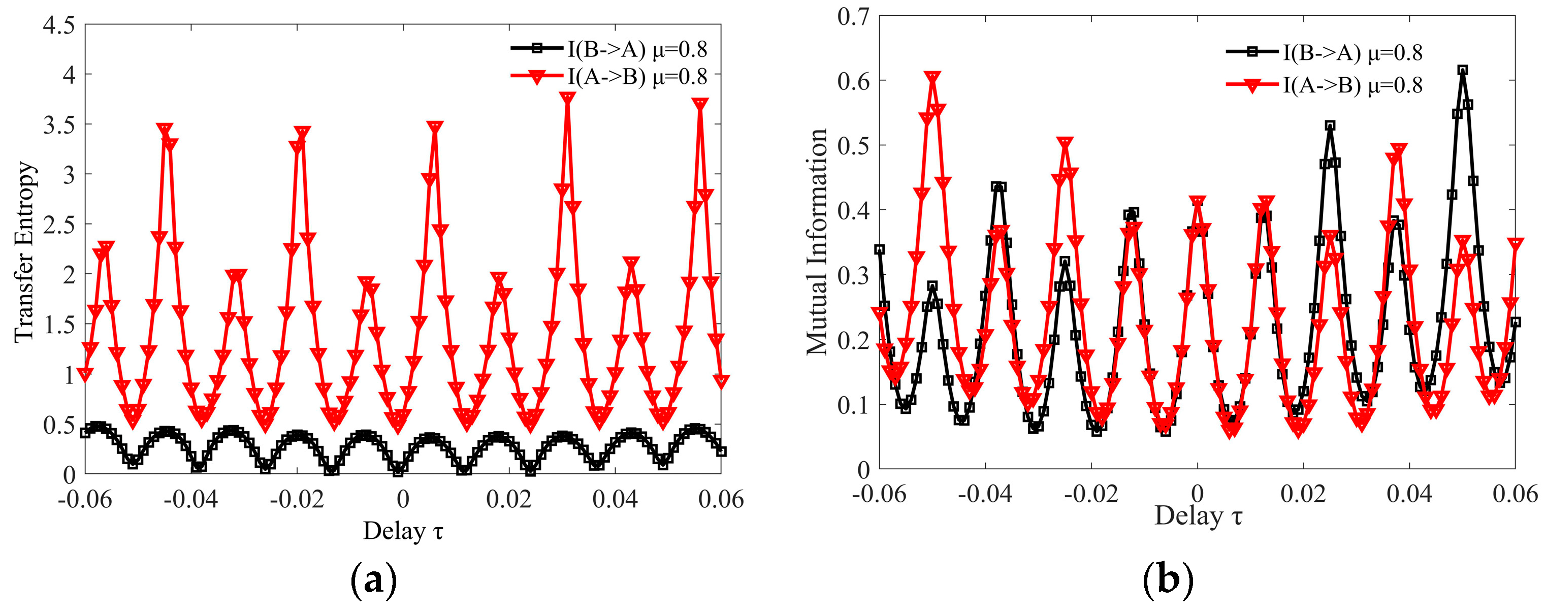 Water 11 01216 g011 550