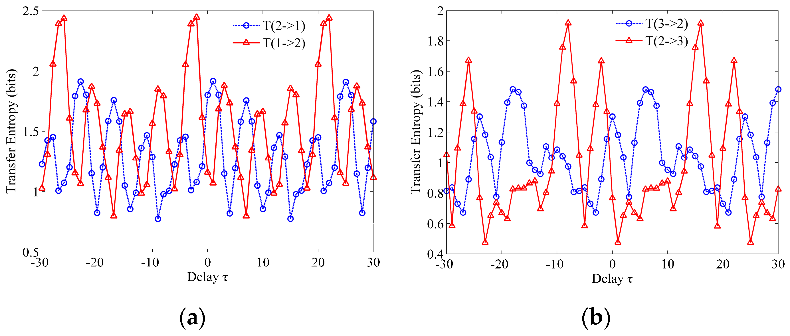 Water 11 01216 g012a 550